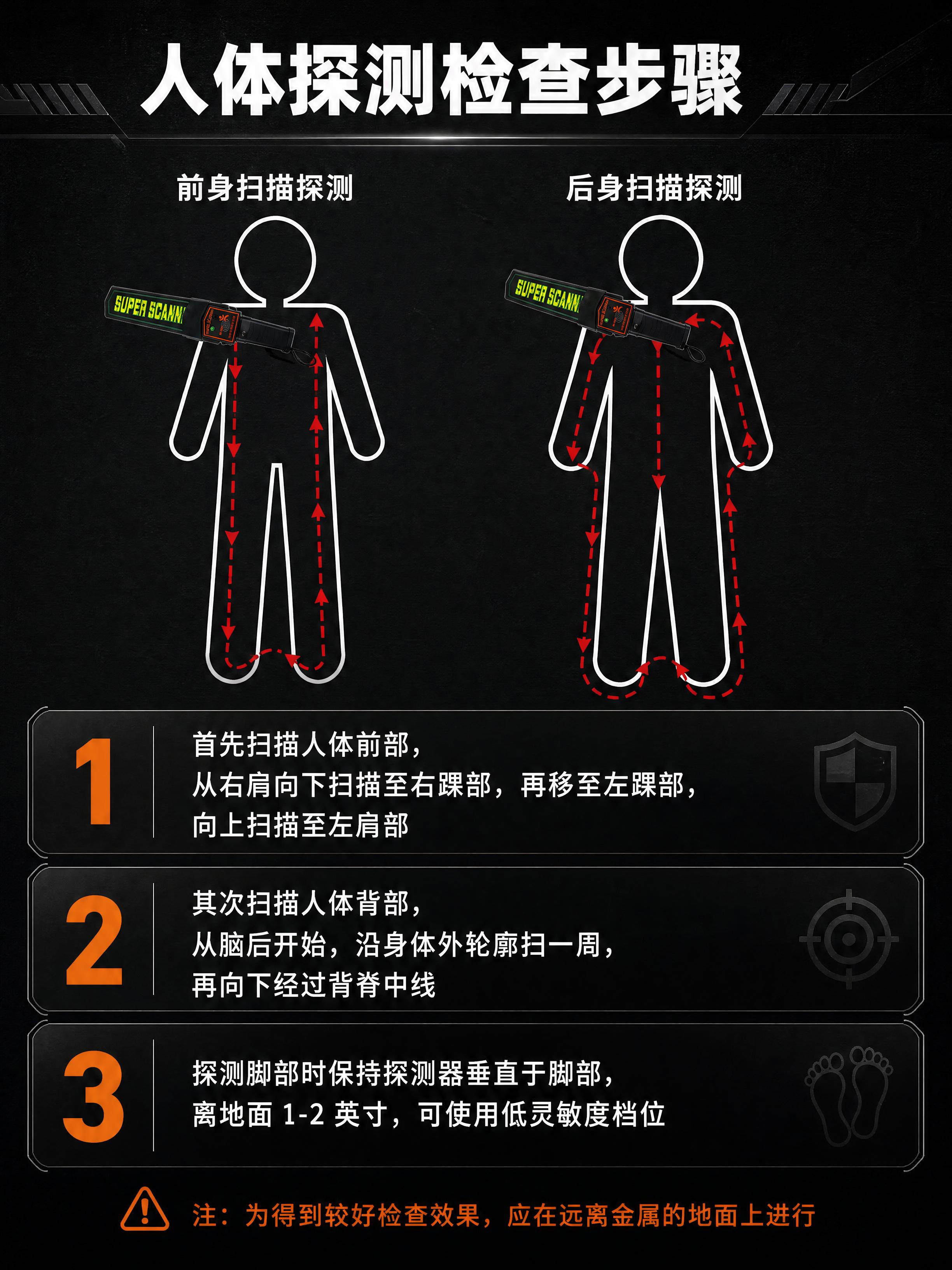 [商品] 使用【图6】人体探测检查步骤示意图；保留简笔画人形、… - 图片创意预览