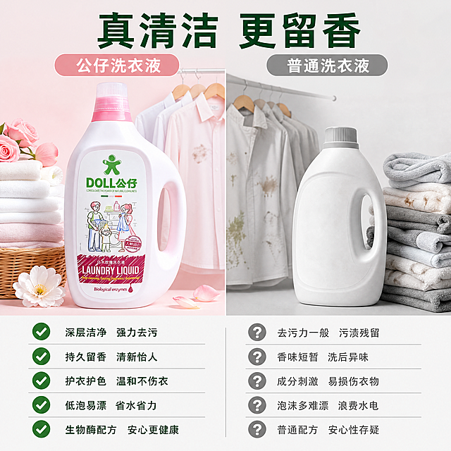 [主图-6] 本品对比普通洗衣液
[氛围风格] 清晰对比，直观可信
[画质] 商业摄影质感，光线柔和通透，产品清晰真实，画面干净高级
[元素] 左右分栏对比布局：左侧本品公仔洗衣液，右侧普通洗衣液，保持本品外观与输入产品图绝对一致；左侧展示洗后洁净留香衣物，右侧展示普通洗衣液洗后残留污渍衣物；下方列表对比核心优势，用绿色对勾标注本品优势，灰色问号标注普通款不足；商品主体占比60%，对比清晰
[光影] 均匀对比光线，两边光线一致，对比明显
[配色] 浅灰背景，本品区域用淡粉色背景烘托，对比区分清晰
[文字版式] 顶部大标题“真清洁 更留香”深绿色粗体，左右分栏标注“公仔洗衣液”“普通洗衣液”，下方对比列表文字清晰，重点突出
[比例分辨率] 1:1比例，4k分辨率，文字清晰可辨，超高清
[负向提示词] 变形，水印，文字错乱，产品图模糊，背景杂乱，文字遮挡主体