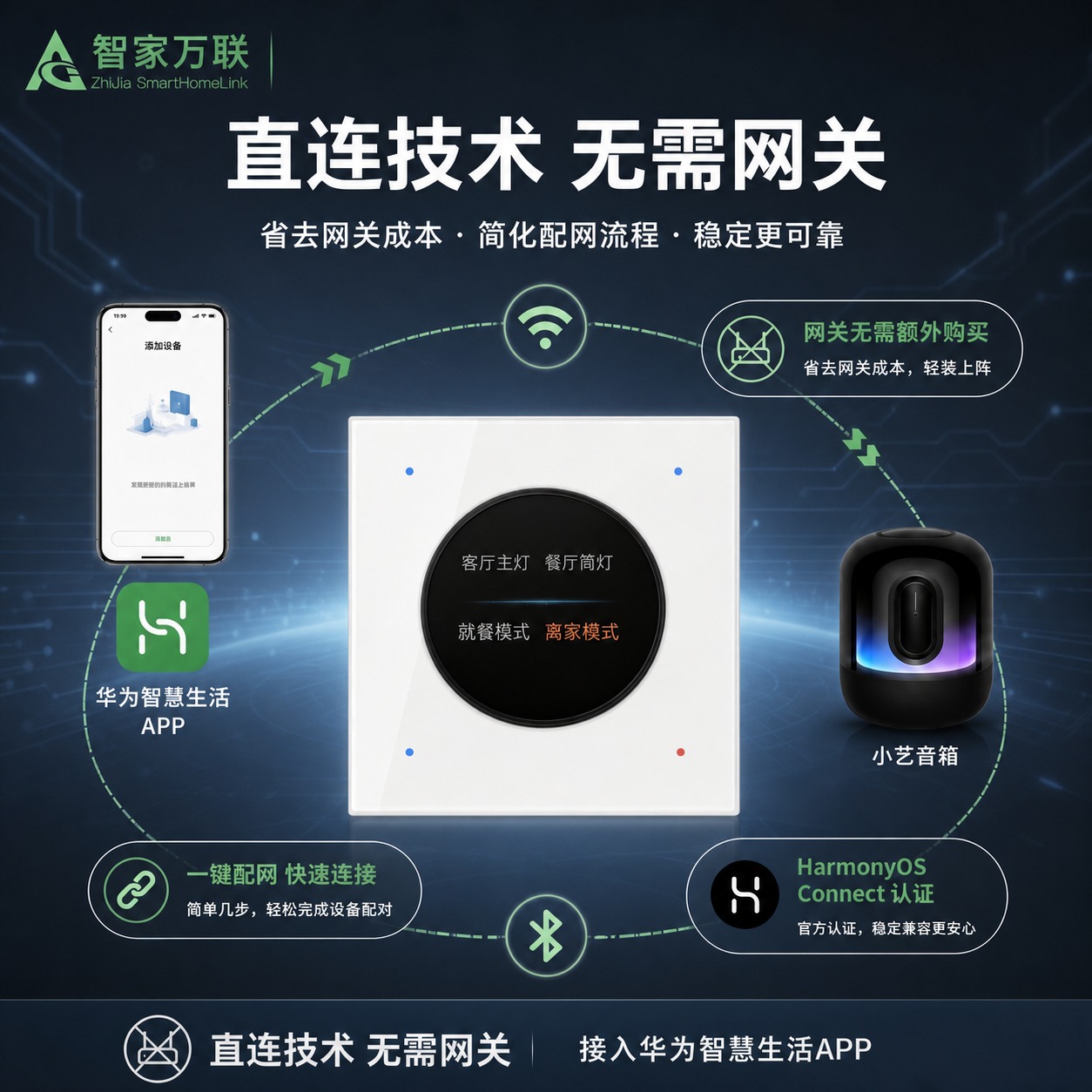 将背景替换为高级深灰蓝渐变科技背景，带有细腻的科技光纹和微弱光… - 图片创意预览