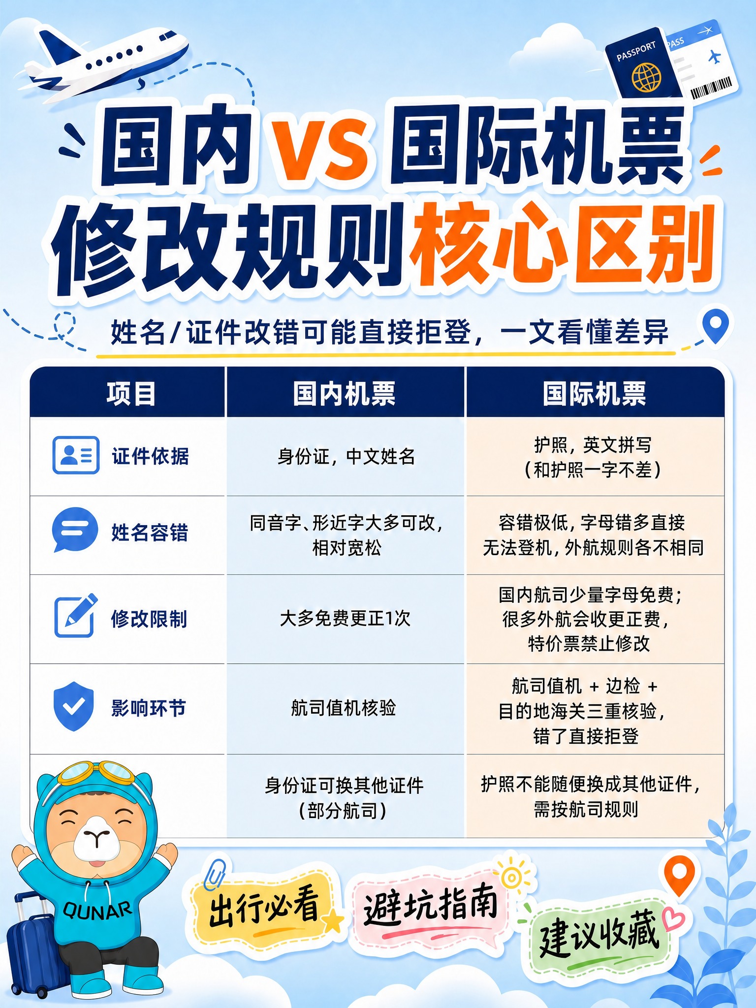 在这张机票修改规则科普海报的合适位置添加IP形象。将蓝色骆驼I… - 图片创意预览