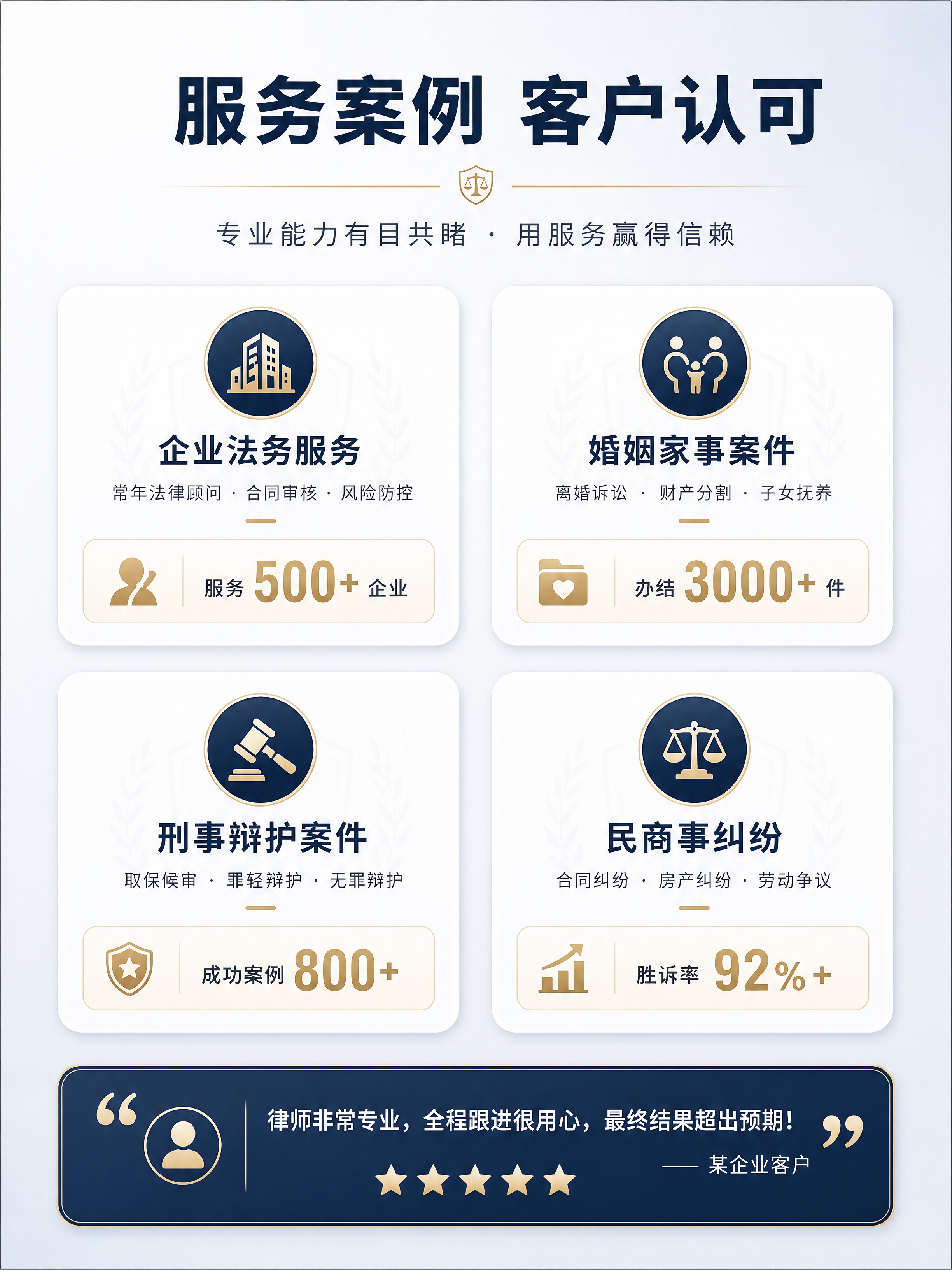 [商品] 律师事务所品牌详情页第6张-客户案例展示；无实物商品… - 图片创意预览