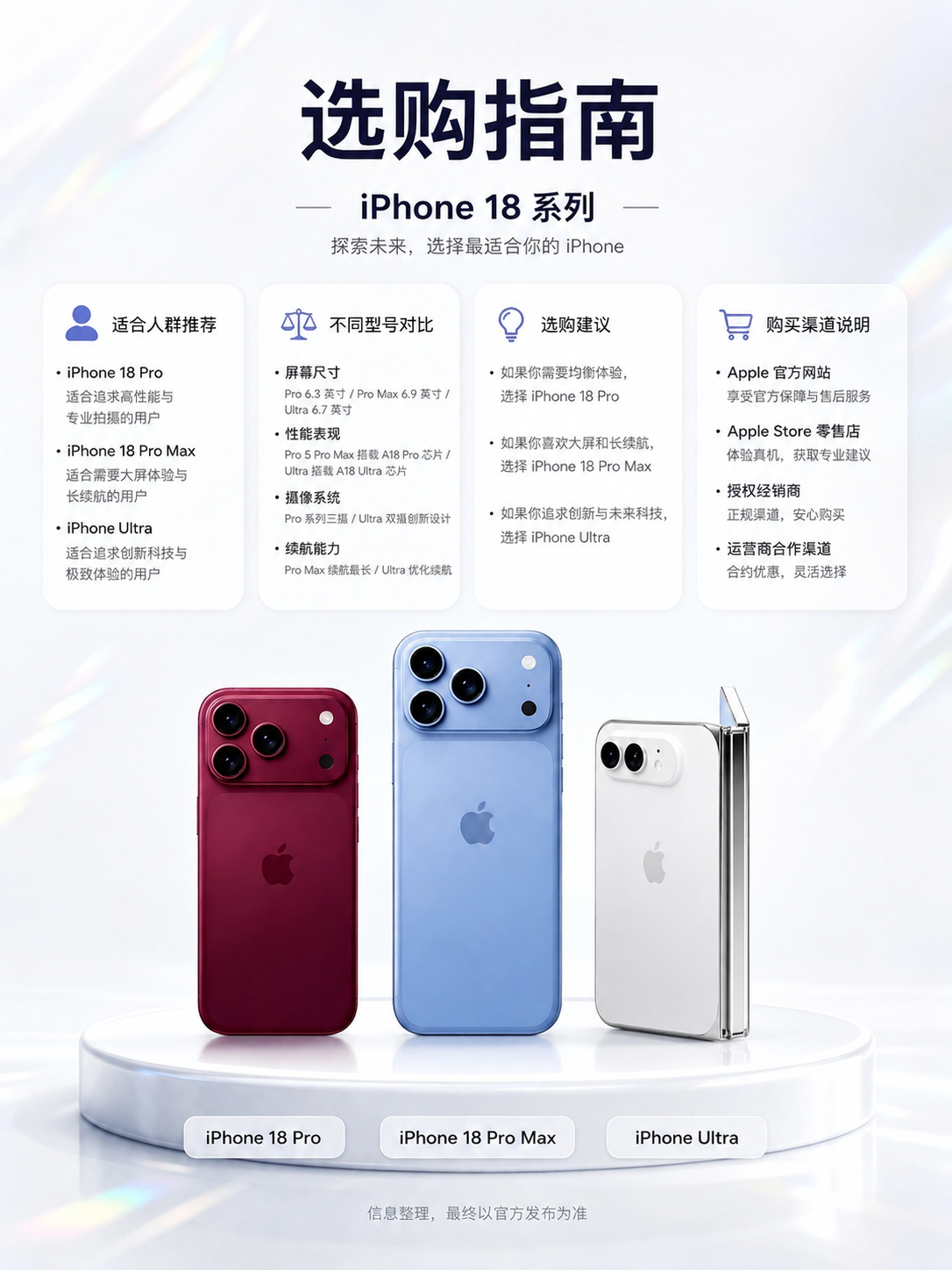 将图中最右侧标注为iPhone Ultra的白色折叠手机，替换… - 图片创意预览