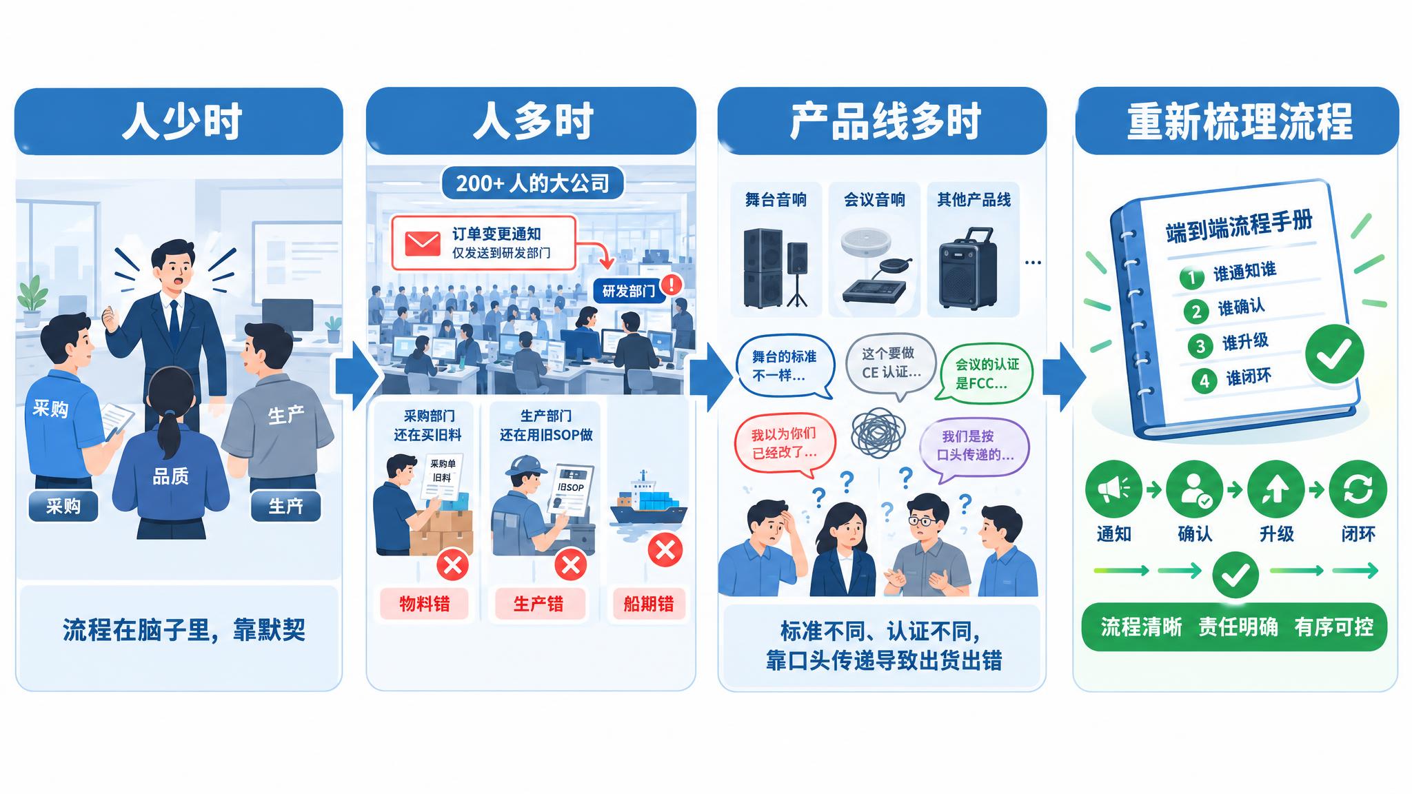PPT逻辑插图，扁平化商务风格，16:9横版，白色背景，清晰的… - 图片创意预览