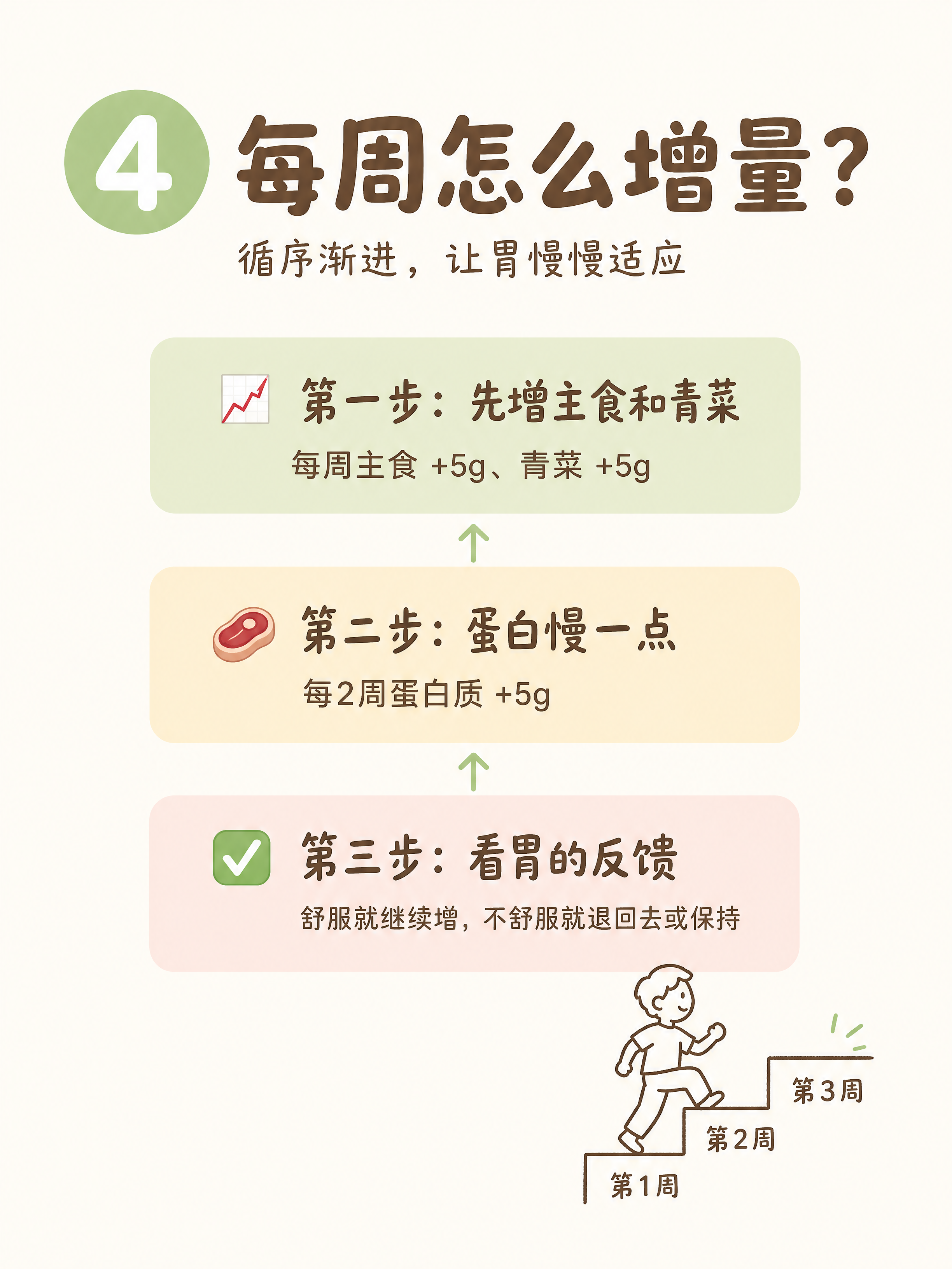 小红书笔记图文内页，纯大字排版页，ins 清新治愈风，版式精美… - 图片创意预览