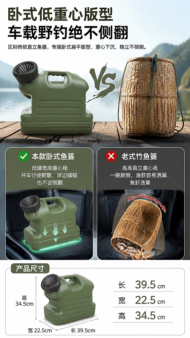 亚马逊商品详情页，模块一：卧式低重心版型，车载野钓绝不侧翻。区别传统直立鱼篓，专属卧式扁平版型，重心下沉，稳立不倾倒。对比传统竹篓劣势：❌老式竹鱼篓：高高直立重心高，一碰就倒，渔获容易洒漏、鱼虾逃窜 ✅本款卧式鱼篓：低矮宽底重心稳，开车行驶颠簸、岸边磕碰也不会侧翻。标注产品尺寸：长 39.5cm / 宽 22.5cm / 高 34.5cm。画面对比展示本产品和传统竹篓，清晰排版文字，电商风格