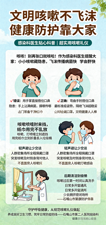 设计一幅咳嗽礼仪科普长图，适配医院宣传栏，整体风格是清新医疗风结合趣味卡通风，主色调为浅蓝+暖白+浅绿，配图包含卡通小人、口罩、纸巾、手肘遮挡示意图，要求一图读懂，老少易懂。
顶部醒目顶栏大标题："文预览效果