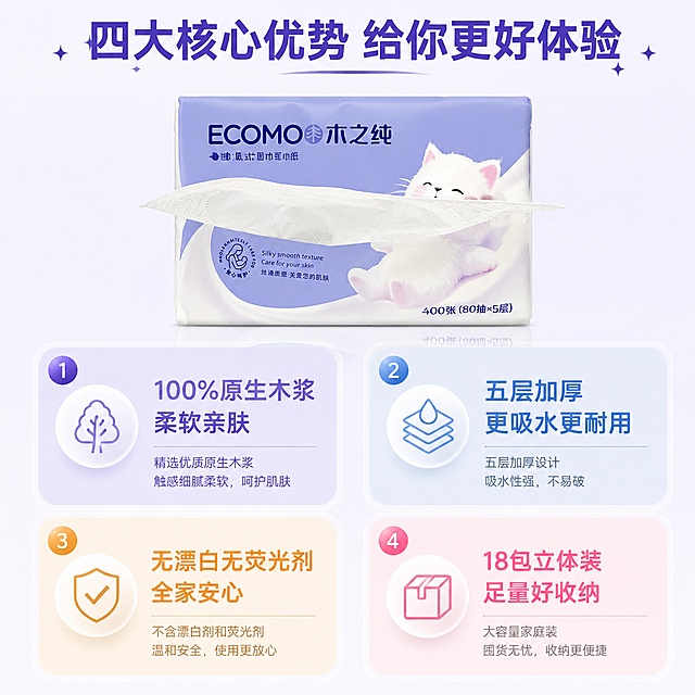 [第3屏] 核心卖点四宫格解析，展示木之纯蜀葫猫面巾纸四大核心优势。本屏使用【图1】产品主体。
[氛围/风格] 清晰信息展示风，干净通透，简约现代。
[元素布局] 整体2×2四宫格布局，每个宫格展示一个核心卖点，每个宫格左上角放置编号，产品主图放置四宫格上方通栏位置，占上方约30%区域。保留产品包装设计、颜色、文字不变。
[光影质感] 整体均匀柔和布光，每个宫格光影统一，产品清晰突出。
[配色色系] 全局底色 #f8f8ff，四个宫格使用淡紫、浅蓝、米白、淡粉渐变区分，主色延续产品淡紫色，清新协调。
[视角构图] 通栏产品+四宫格卖点上下构图，信息层级清晰，从上到下阅读。
[文字版式] 顶部通栏标题「四大核心优势 给你更好体验」，四宫格分别标注：1⃣「100%原生木浆 柔软亲肤」；2⃣「五层加厚 更吸水更耐用」；3⃣「无漂白无荧光剂 全家安心」；4⃣「18包立体装 足量好收纳」；每个卖点文字清晰，配有简约小图标，文字不遮挡产品。
[比例分辨率] 1:1正方形比例，4K分辨率，文字清晰可辨，高清画质。
[负向提示词] 布局混乱，文字模糊，产品变形，颜色偏差，水印，各宫格内容重叠