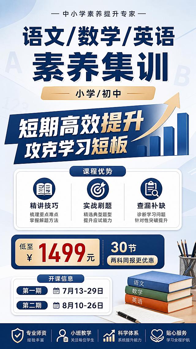中小学语数英素养集训招生海报，专业简约风格，9:16竖版，主标题“语文/数学/英语素养集训”，副标题“小学/初中 短期高效提升 攻克学习短板”，课程优势带图标：“精讲技巧 · 实战刷题 · 查漏补缺”，价格信息“低至1499元30节 两科同报更优惠”，开课信息“第一期 7月13-29日 第二期 8月10-26日”，版式精美，所有文字清晰可读，突出“短期高效提升 攻克学习短板”，配色专业稳重，适合中小学培训宣传