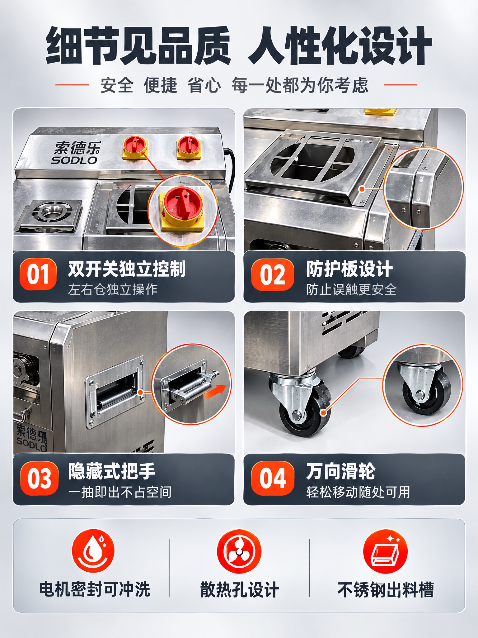 [详情-7] 索德乐商用多功能绞切一体机 细节微距 安全防护与… - 图片创意预览