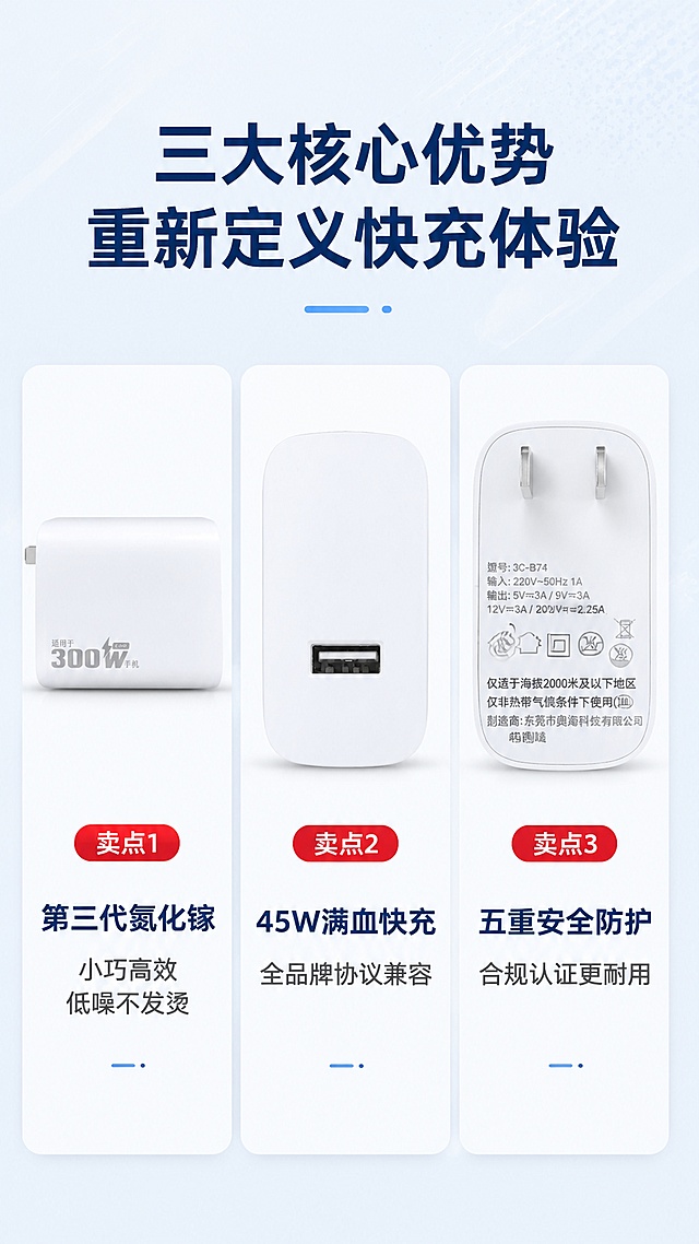 「图片1」，生成详情页，商品名称为浩媒氮化镓充电器，型号：3C-B74; 输入：220V~50Hz 1A; 输出档位：5V=3A / 9V=3A / 12V=3A / 20V=2.25A; 接口：单 USB 口; 额定峰值功率：45W Max ；支持快充协议：PD3.0、PPS 动态调压、QC3.0、华为 SCP/FCP、小米 QC、三星 AFC、苹果 2.4A 通用快充；兼容：iPhone 全系列、华为 Mate/P、小米 / 红米、一加、OPPO/vivo、Switch、45W 以内轻薄笔记本、平板、蓝牙耳机、智能手表；一、氮化镓核心技术差异化卖点：1.第三代 GaN 氮化镓半导体芯片，对比传统硅充头体积更小巧，功率密度更高，桌面、口袋轻松收纳；2.低发热高效转换，电能转化率高达 93%+，满载长时间充电仅温热，不易发烫老化；3.高频低噪电路设计，充电无电流滋滋杂音，直播、听歌无干扰；二、45W 全设备快充卖点：1. 45W 满血 Type-C 单口快充，手机、平板、轻薄本一线通充，不用多带充电器；2.全品牌协议兼容，华为、苹果、小米、一加手机均满速闪充，无慢充弹窗；3.实测快充速度参考：iPhone15/16 系列 30 分钟充 60%+；华为 Mate70 30 分钟充 68%；45W 轻薄本半小时回血 40%；三、安全合规耐用卖点：1.整机通过国标 3C 强制认证，京东上架合规，质检无忧；2.V0 级阻燃防火外壳，高温不熔化；内置智能温控芯片，超温自动断电保护电池；3.五重智能电路防护：过压 / 过流 / 短路 / 过热 / 防漏电，长期使用不伤手机电池；4.稳定宽幅电流适配家用 220V 市电，居家办公稳定输出；特别指出：适用于300W手机快充！适配京东平台，单图比例为9:16，需求屏数为8张。「图片1」「图片1」「图片1」「图片1」「图片1」「图片1」「图片1」「图片1」