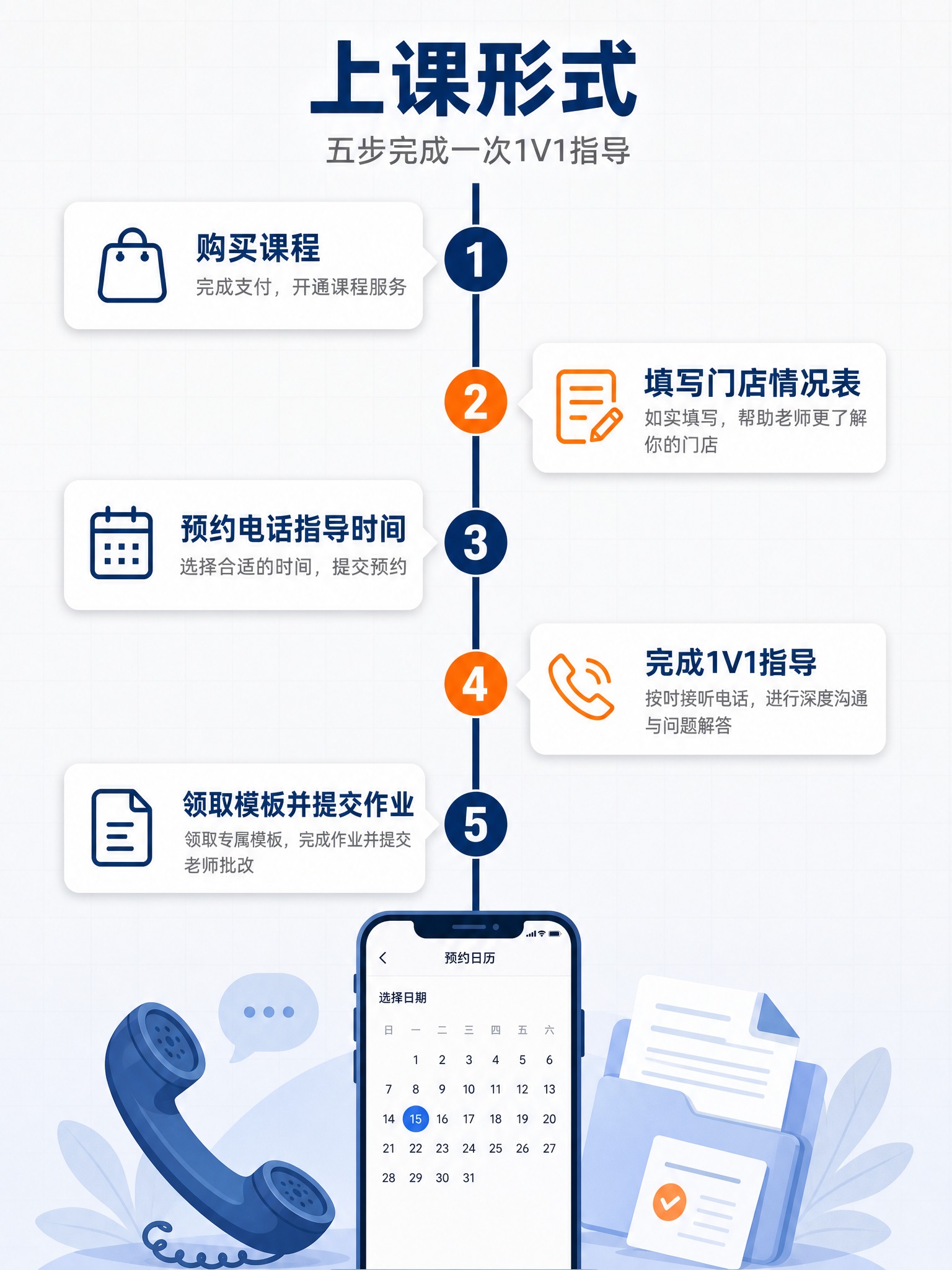 [商品] 非实物教育服务类商品：实体店1V1获客咨询指导课；无… - 图片创意预览