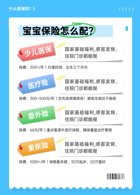 宝宝保险清新蓝调小红书封面预览效果