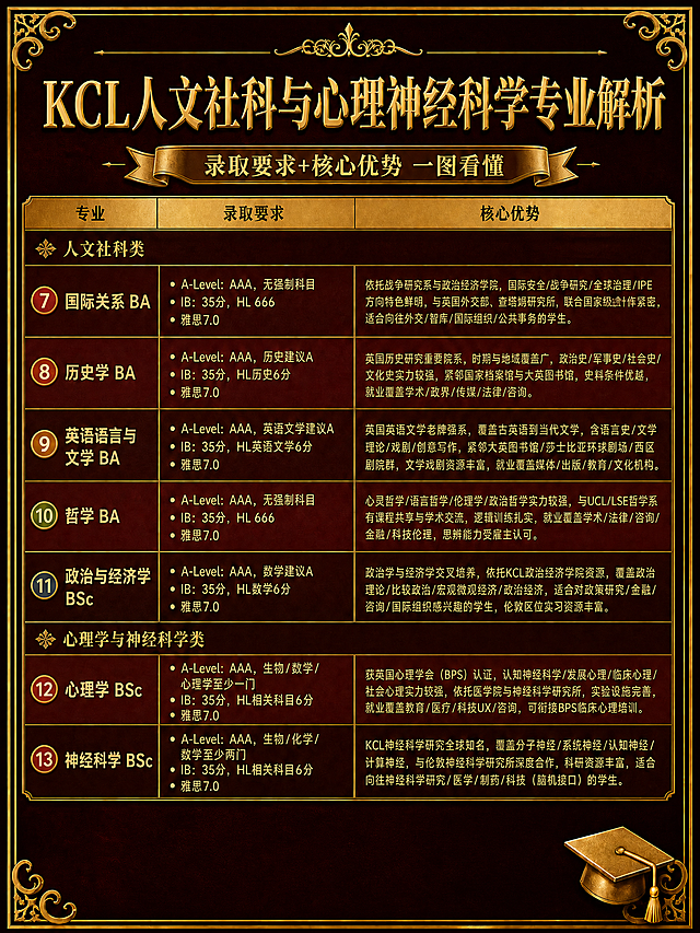 去除底部的三个"二维码占位"方块（红、蓝、紫三个方块），将该区域替换为与周围一致的深酒红色底色，保持右下角金色毕业帽和左下角金色雕花角花完整，其余所有内容、文字、表格、风格完全保持不变。整体风格保持酒红金欧式复古高端风格不变。