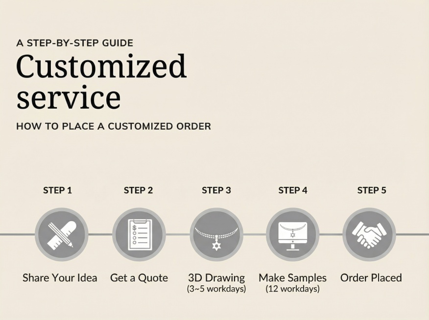 将整张图片的外层背景改回和原图一致的浅米黄色，保留当前银灰色圆圈、白色图标、黑色文字和所有排版不变，维持1300*1000像素尺寸，整体风格协调预览效果