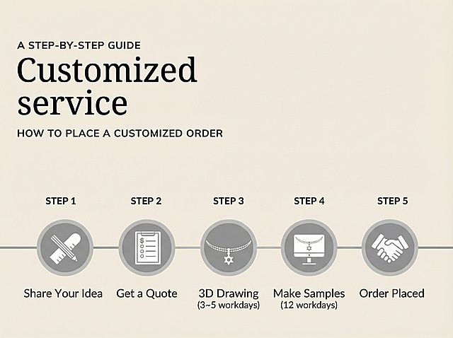 将整张图片的外层背景改回和原图一致的浅米黄色，保留当前银灰色圆圈、白色图标、黑色文字和所有排版不变，维持1300*1000像素尺寸，整体风格协调