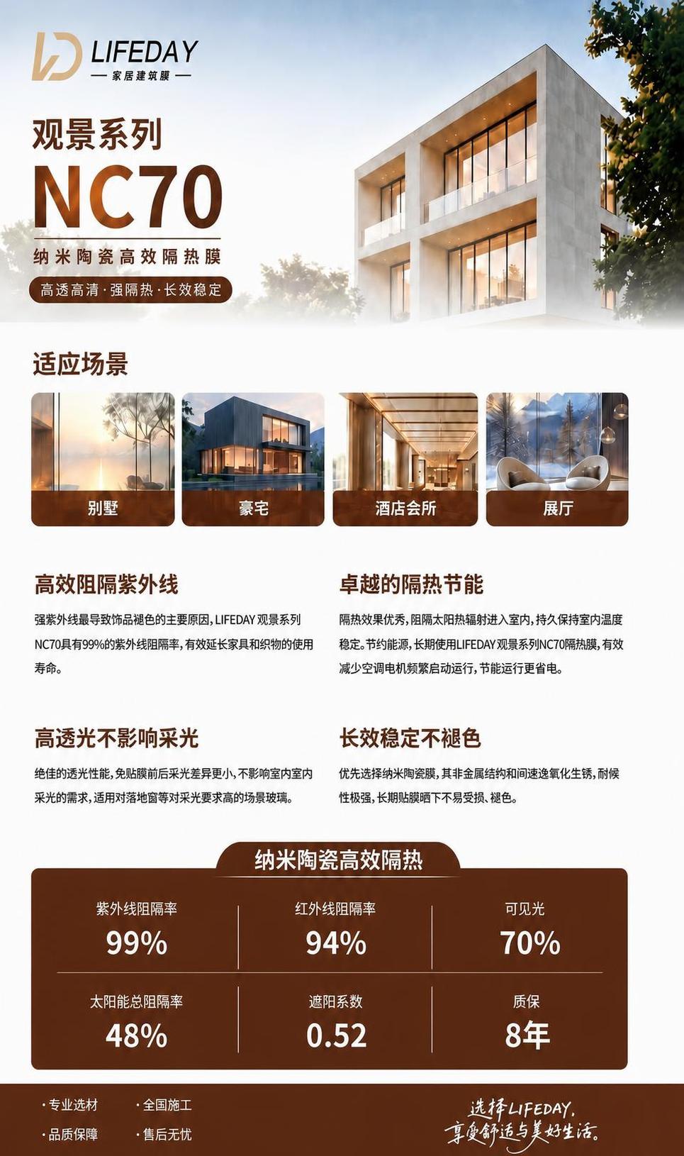 基于这张家居建筑膜详情页图片进行修改：1. 底部咖啡色横栏中，… - 图片创意预览