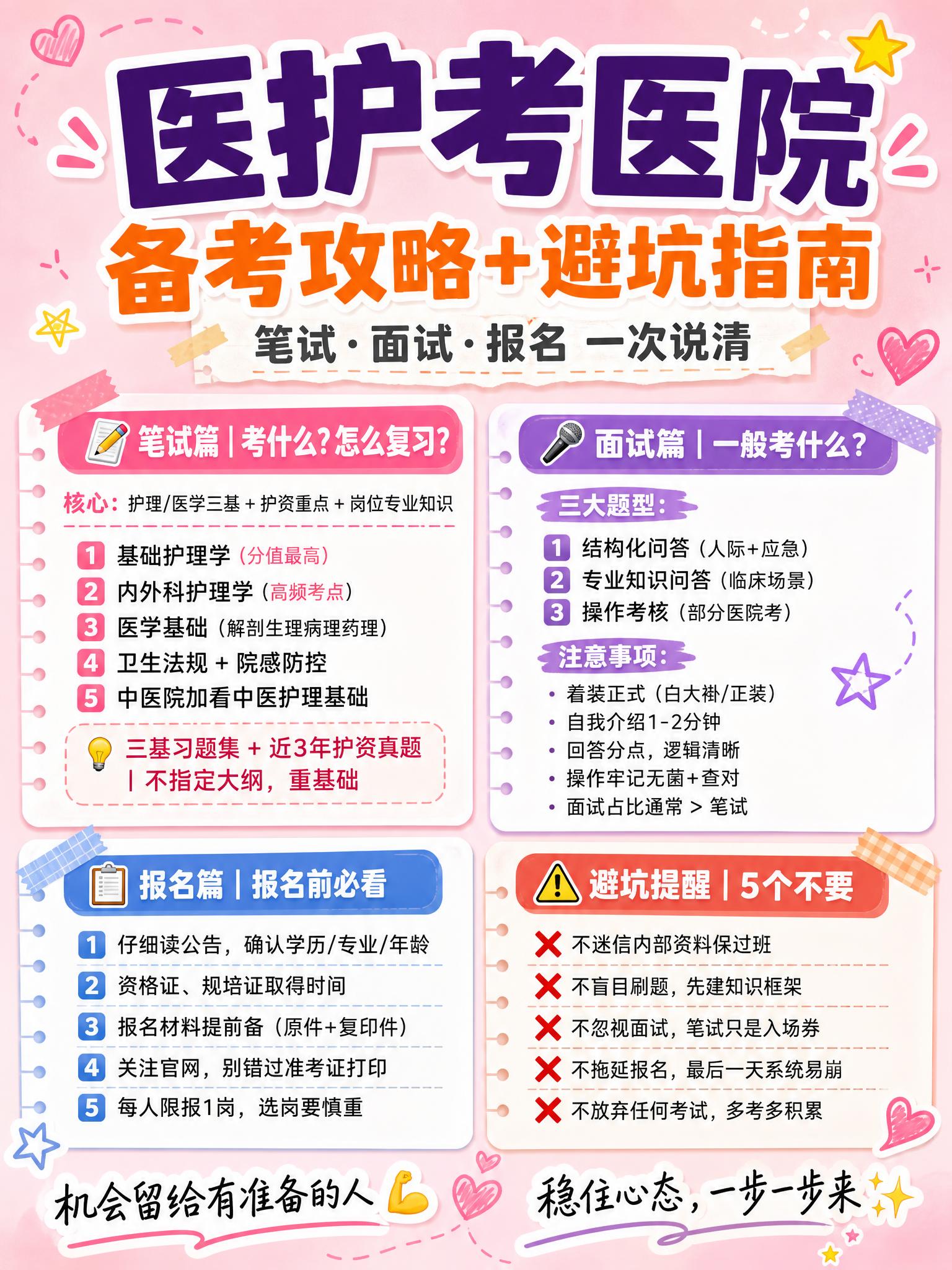 小红书风格医护备考攻略海报，竖版3:4比例（1080x1440… - 图片创意预览