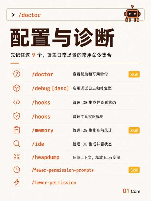 完全匹配参考图风格：顶部添加命令输入框和机器人图标，浅米色背景，深棕色粗放大标题，每个命令左侧带圆角浅方框的橘红色线型图标，命令文字橘红色，描述文字黑色，保留所有原文内容和Skill黄色标签，右下角标预览效果