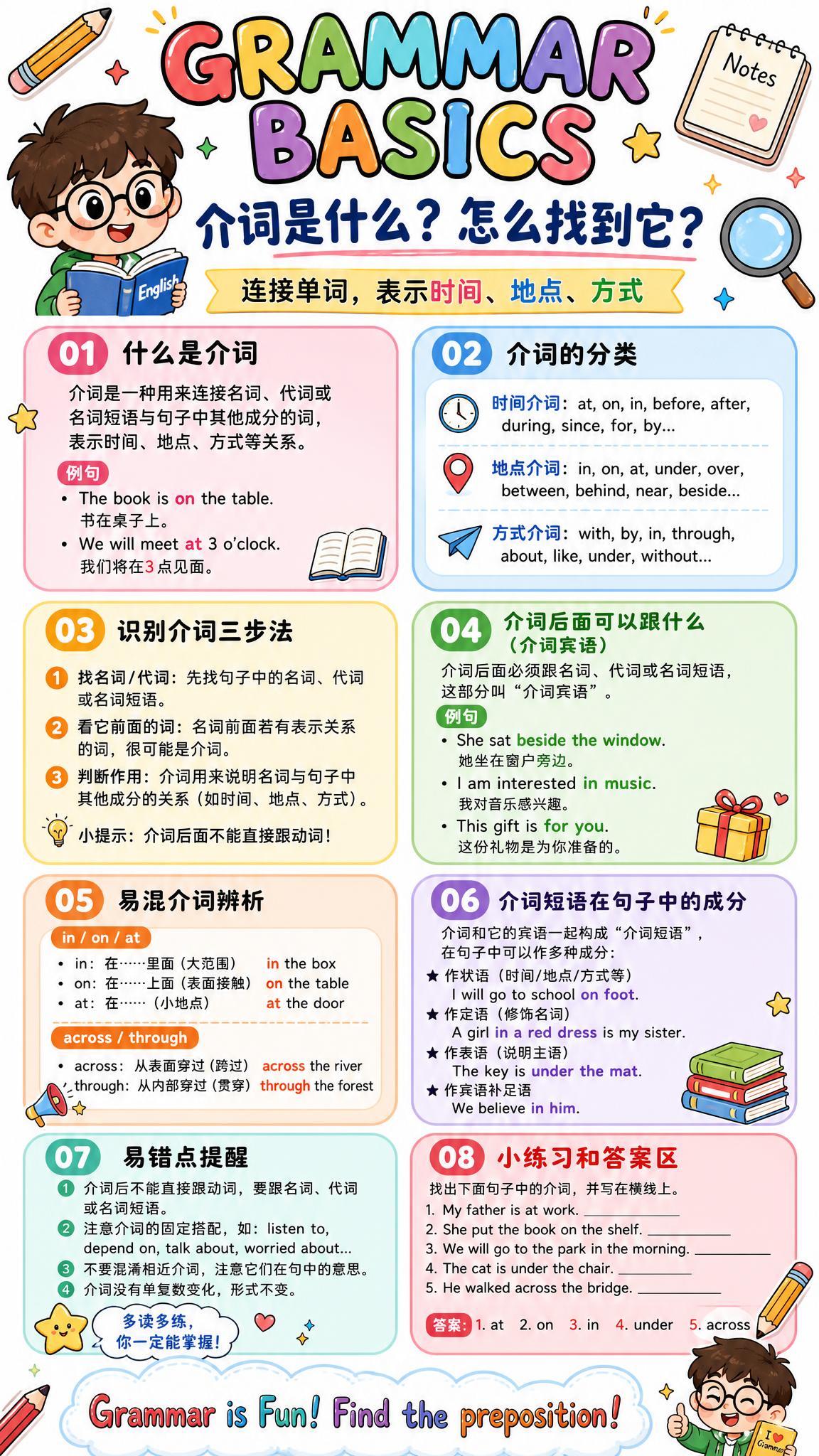 卡通手绘风格英语语法学习海报，白色背景，适合中小学生阅读，色彩… - 图片创意预览