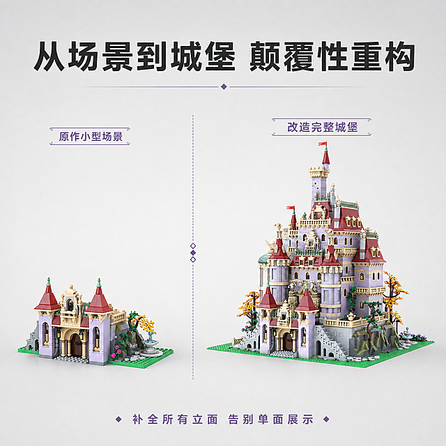 [主图-2] 核心亮点展示，改造结构升级对比
[氛围风格] 清晰专业，对比直观
[画质] 商业摄影质感、产品清晰真实、画面干净高级
[元素] 左右分栏排版，左侧展示改造前乐高官方43263小型场景，右侧展示改造后完整城堡。保持两款积木结构、颜色、细节与输入图片完全一致，杜绝变形色差。背景为浅灰纯色，整体干净整洁。商品主体左右对称展示，总占比控制在70%
[光影] 均匀柔光同时打亮左右两侧，结构清晰可见，无明显死黑区域
[配色] 浅灰色背景为主，突出两款积木本身色彩对比
[视角构图] 左右同等平视视角，对称构图，对比清晰
[文字版式] 顶部大字主文案"从场景到城堡 颠覆性重构"加粗居中，左侧标注"原作小型场景"，右侧标注"改造完整城堡"，文字在产品上方留白区域，不遮挡产品主体。下方小字总结"补全所有立面 告别单面展示"，浅紫色点缀
[比例分辨率] 1:1比例，2K分辨率，文字清晰锐利，画面超高清
[负向提示词] 变形，水印，文字错乱，产品图模糊，背景杂乱，颜色失真