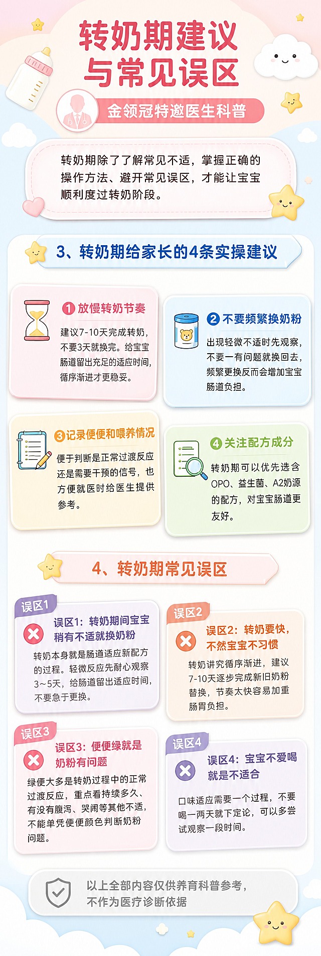 竖版长图母婴科普海报，与上一张保持完全一致的童趣清新马卡龙风格、卡片悬浮式排版、圆角卡片+柔和投影+马卡龙分色+可爱简笔图标+云朵星星点缀，整体有设计感但不花哨，全方正字体，字体准确清晰。

【顶部区】主标题大字号居中："转奶期建议与常见误区"，圆润可爱字体；下方副标题条："金领冠特邀医生科普"，左侧预留圆形医生头像占位。顶部点缀小奶瓶、云朵、星星等可爱元素，与上一张风格统一。

【引言区】圆角引言框："转奶期除了了解常见不适，掌握正确的操作方法、避开常见误区，才能让宝宝顺利度过转奶阶段。"

【第三部分】大标题："3、转奶期给家长的4条实操建议"

下方4张错落悬浮的建议卡片，每张卡片不同马卡龙色（浅粉/浅蓝/浅黄/浅绿），带圆角和柔和投影，卡片左上角有编号和小图标：

建议①卡片：标题"①放慢转奶节奏"，配时钟/沙漏小图标
正文："建议7-10天完成转奶，不要3天就换完。给宝宝肠道留出充足的适应时间，循序渐进才更稳妥。"

建议②卡片：标题"②不要频繁换奶粉"，配奶粉罐小图标
正文："出现轻微不适时先观察，不要一有问题就换回去，频繁更换反而会增加宝宝肠道负担。"

建议③卡片：标题"③记录便便和喂养情况"，配笔记本/记录表小图标
正文："便于判断是正常过渡反应还是需要干预的信号，也方便就医时给医生提供参考。"

建议④卡片：标题"④关注配方成分"，配放大镜/成分表小图标
正文："转奶期可以优先选含OPO、益生菌、A2奶源的配方，对宝宝肠道更友好。"

【第四部分】大标题："4、转奶期常见误区"

下方4张错落悬浮的误区卡片，每张卡片用浅灰紫或浅橙红色调区分，带"误区"标签角标，配叉号或警示小图标：

误区1卡片：标题"误区1：转奶期间宝宝稍有不适就换奶粉"，配叉号小图标
正文："转奶本身就是肠道适应新配方的过程。轻微反应先耐心观察3～5天，给肠道留出适应时间，不要急于更换。"

误区2卡片：标题"误区2：转奶要快，不然宝宝不习惯"，配叉号小图标
正文："转奶讲究循序渐进，建议7-10天逐步完成新旧奶粉替换，节奏太快容易加重肠胃负担。"

误区3卡片：标题"误区3：便便绿就是奶粉有问题"，配叉号小图标
正文："绿便大多是转奶过程中的正常过渡反应，重点看持续多久、有没有腹泻、哭闹等其他不适，不能单凭便便颜色判断奶粉问题。"

误区4卡片：标题"误区4：宝宝不爱喝就是不适合"，配叉号小图标
正文："口味适应需要一个过程，不要喝一两天就下定论，可以多尝试观察一段时间。"

【底部声明区】浅灰色圆角底栏，文字："以上全部内容仅供养育科普参考，不作为医疗诊断依据"

【视觉风格】马卡龙色系，卡片错落悬浮有层次感，背景用大色块渐变+云朵/星星点缀，童趣但不花哨；建议卡片用明亮马卡龙色，误区卡片用偏警示感的淡橙/淡紫色调区分；整体与上一张海报风格完全统一。

【字体要求】全部使用方正字体系列（方正兰亭圆、方正粗圆等圆润字体），字体清晰准确，无错别字。

【约束】不预留二维码；所有信息区域填充完整；所有数字精确渲染（7-10天、3天、3～5天等数字必须准确）；版式精美，排版整齐；竖版长图，长度不限。