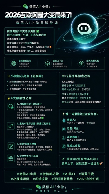 基于原图的高级科技黑青渐变风格，在保留顶部主标题微信logo的基础上，延长画面并完整添加用户提供的全部文案内容：
"2026互联网最大变局来了！
微信时隔6年史诗级更新✅
原生AI助手「小微」正式灰度预览效果