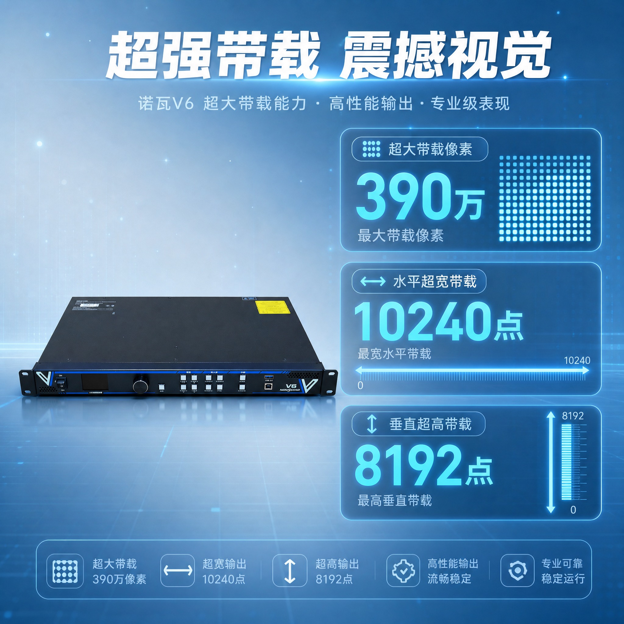 [主图-2] 核心性能展示，突出诺瓦V6超大带载能力和高性能输… - 图片创意预览