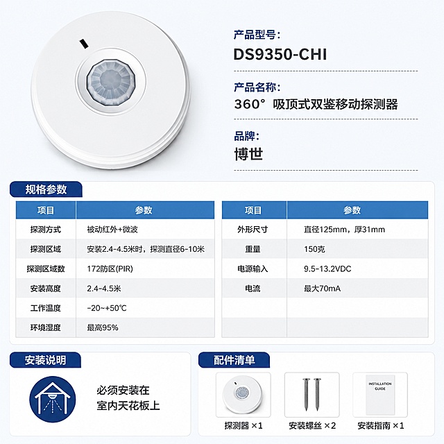 [第8屏] 产品参数信息-规格参数+安装说明+配件清单（收尾屏）。本屏使用【图1】作为产品展示，配详细参数表。
[氛围/风格] 专业参数页风格，浅灰底色，表格清晰，严谨规范。
[元素布局] 画面上方左侧放产品图，占比约30%，右侧放产品基本信息；下方为详细参数表格，分左右两列排列；底部为安装说明和配件清单；产品外观与输入图一致，白色圆形造型不变。
[光影质感] 均匀柔光，产品清晰，表格规整，整体干净整洁。
[配色色系] 全局底色 #F7FAFC（极浅灰蓝）；主色 #2D3748（深灰文字）；辅助色 #0A2463（深蓝标题）、#3E92CC（表格标题栏蓝色）、白色表格底。
[视角构图] 上下结构布局，上产品下参数，阅读动线从上至下。
[文字版式] 顶部左侧产品图，右侧「产品型号：DS9350-CHI」「产品名称：360°吸顶式双鉴移动探测器」「品牌：博世」；下方参数表，表头深蓝底白字，内容交替浅灰底：探测方式「被动红外+微波」、探测区域「安装2.4-4.5米时，探测直径6-10米」、探测区域数「172防区(PIR)」、安装高度「2.4-4.5米」、工作温度「-20~+50℃」、环境湿度「最高95%」、外形尺寸「直径125mm，厚31mm」、重量「150克」、电源输入「9.5-13.2VDC」、电流「最大70mA」；底部安装说明「必须安装在室内天花板上」+ 配件清单「探测器×1、安装螺丝×2、安装指南×1」；文字清晰规范，数据准确。
[比例分辨率] 1:1 正方形比例，1440×1440像素，4K分辨率，文字清晰可辨，高清画质。
[负向提示词] 产品变形，颜色偏差，参数错误，表格错乱，文字过小，水印，产品比例失调。