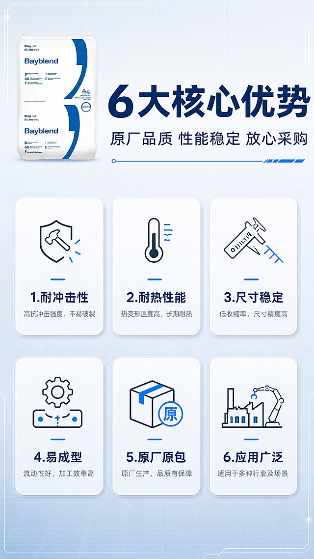 [商品] 使用【图1】科思创 Bayblend 25kg 袋装 PC/ABS 合金塑料颗粒；保留包装袋所有外观、Logo、文字、颜色和比例；产品袋缩小置于顶部偏左，占画面约25%，作为身份标识。
[画面] 目标为核心卖点总览页，icon卖点卡型版式；顶部主副标题区，下方2行3列共6个圆角卖点卡，每卡含工业风图标+短标题+1行说明；背景为浅灰蓝渐变，带细微网格纹理，体现工业专业感。
[视觉] 套系策略：风格=工业科技商业摄影风；标题字=粗黑体无衬线；正文字=简洁无衬线体；主色=深蓝+纯白；背景延展=基于浅灰蓝做深浅层级、同色渐变和细腻网格质感；强调色=亮蓝色，仅用于小面积图标、引线和标签；标题色=深蓝；正文色=中灰蓝；组件=圆角浅底信息卡、细线引线、工业线性图标；光影=均匀顶光，卡片轻微投影。
[文字] 顶部主标题"6大核心优势"，副标题"原厂品质 性能稳定 放心采购"；6个卖点卡分别为：1.耐冲击性 2.耐热性能 3.尺寸稳定 4.易成型 5.原厂原包 6.应用广泛；每卡配对应线性图标和1行简短说明；文字全部横排，字号保证手机端可读。
[规格] 图片比例9:16竖版，4K，避免变形、错字、文字过小、包装文字错乱、颜色改变、连续同构、竖排文字。
