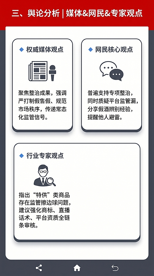 手机竖版H5多方观点页面，政务风简约商务风格，上下分区排版，标题+三栏文本卡片，主色正红+深灰+白色，字体思源黑体。页面标题："三、舆论分析 | 媒体&网民&专家观点"，三张圆角卡片并列：第一张卡片：🔹 权威媒体观点 聚焦整治成果，强调严打制假售假、规范市场秩序，传递常态化监管信号。搭配媒体小图标；第二张卡片：🔹 网民核心观点 普遍支持专项整治，同时质疑平台监管漏洞，分享假酒辨别经验，提醒他人避雷。搭配对话小图标；第三张卡片：🔹 行业专家观点 指出“特供”类商品存在监管擦边球问题，建议强化商标、直播话术、平台资质全链条审核。搭配专家小图标，适配手机端