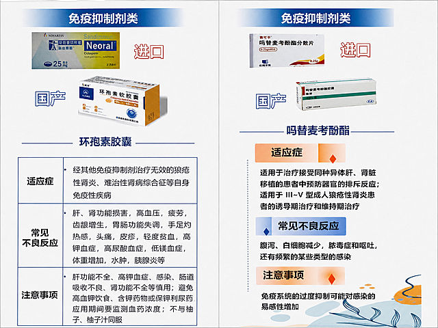 将这张实拍表格图处理为清晰平整的平面化表格，保留原图片中的所有文字内容和药品图片不变，修正透视变形，让纸张平整、表格整齐清晰，和第一张效果一致