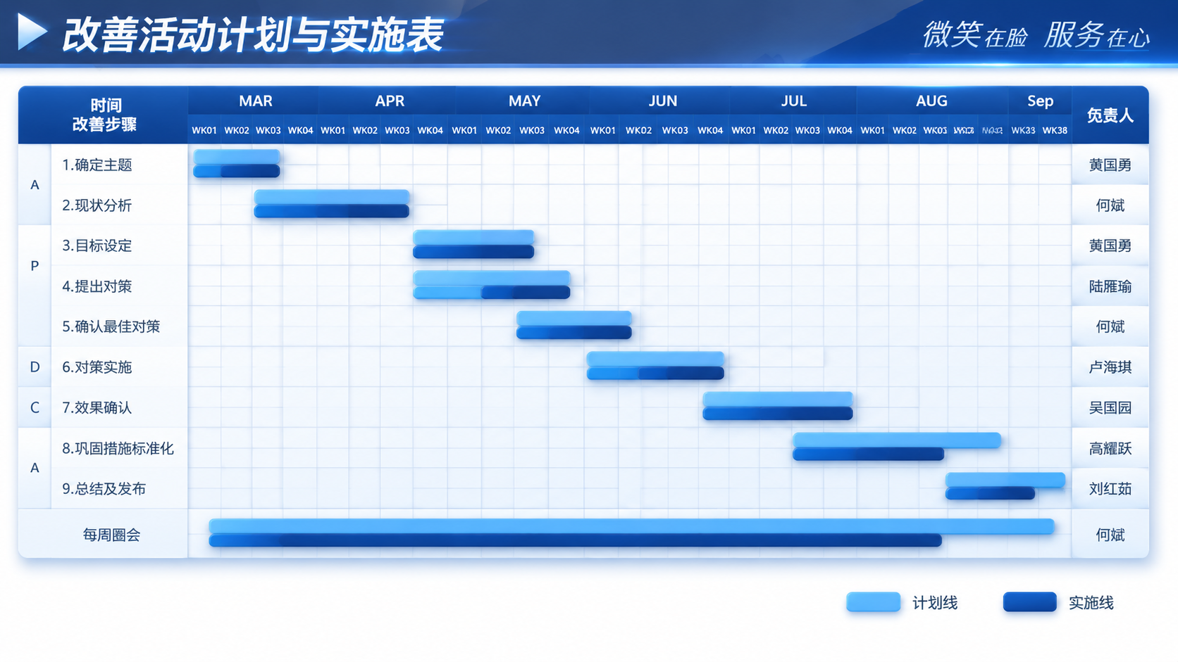 基于参考图重新设计这页甘特图PPT，标题及标题颜色保持不变，P… - 图片创意预览