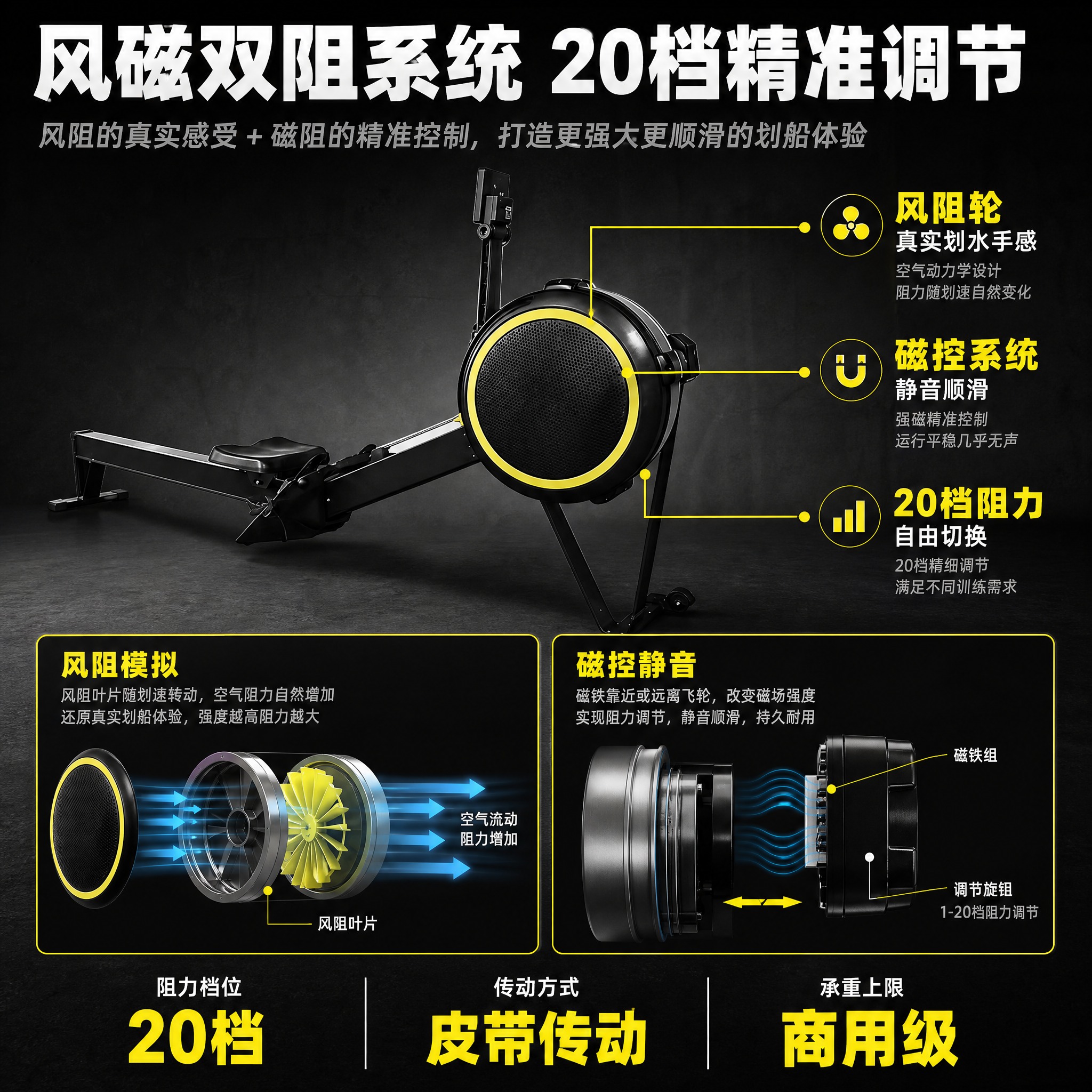 [主图-2] 风磁双阻划船机 核心卖点技术图，重点讲透风磁双阻… - 图片创意预览