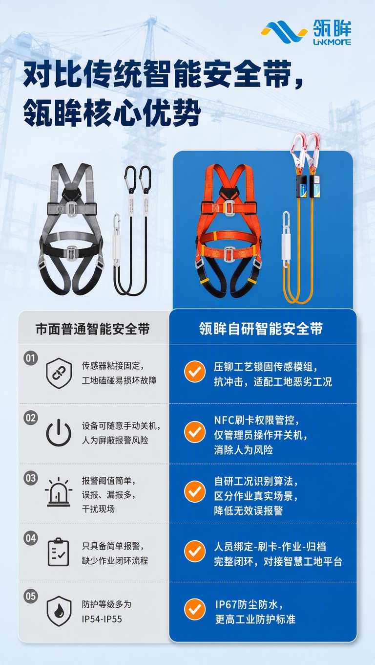 [商品] 使用【图3】瓴眸整套智能安全带产品作为右侧产品示意；… - 图片创意预览