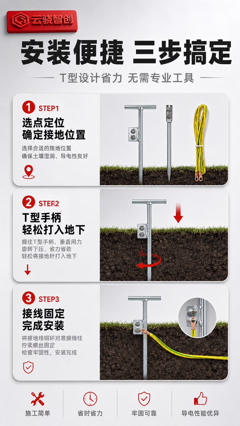 [商品] 使用【图1】电子围栏接地针桩/接地线三件套，保留原图… - 图片创意预览