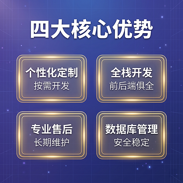 [主图 3] 定制软件服务核心能力与优势展示。[氛围风格] 科技商务专业风，蓝紫渐层背景搭配低对比细网格和微光点粒子，统一主图1风格；[画质] 商业设计质感、画质清晰通透、画面干净高级、文字清晰可辨。[元素] 中心展示四枚认证优势徽章矩阵，每个徽章配对应说明文字，整体信息清晰，不遮挡主体。四个核心优势：1 个性化定制 按需开发 2 全栈开发 前后端俱全 3 专业售后 长期维护 4 数据库管理 安全稳定。四个徽章2×2排列，间距均匀，位置靠下不喧宾夺主。商品主体占比严格控制在60%-80%之间，画面满屏无边框。[光影] 主光源均匀布光，徽章做高光点缀，层次分明，通透不灰蒙。[配色] 主色调科技蓝紫渐层；辅助色金色徽章边框，白色文字，对比清晰。[视角构图] 中心对称平视构图，整体均衡稳定。[文字版式] 顶部大标题"四大核心优势"最大加粗白色，下方四枚徽章每个徽章内部上方标题下方说明，标题粗体白色，说明小字浅灰，层级清晰。[比例分辨率] 1:1比例，2k分辨率，文字清晰锐利，画面超高清。[负向提示词] 变形，水印，文字错乱，产品图模糊，背景杂乱，文字模糊，绝对化违禁词，最，第一，顶级