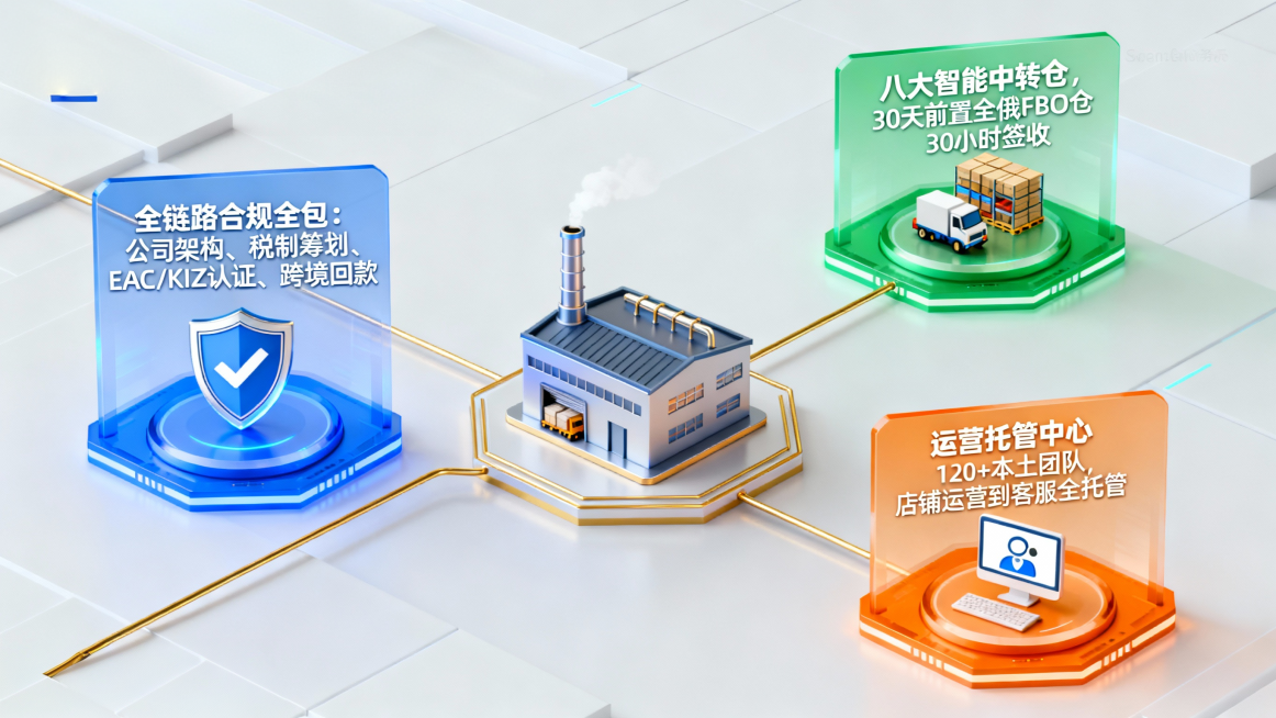 预览效果