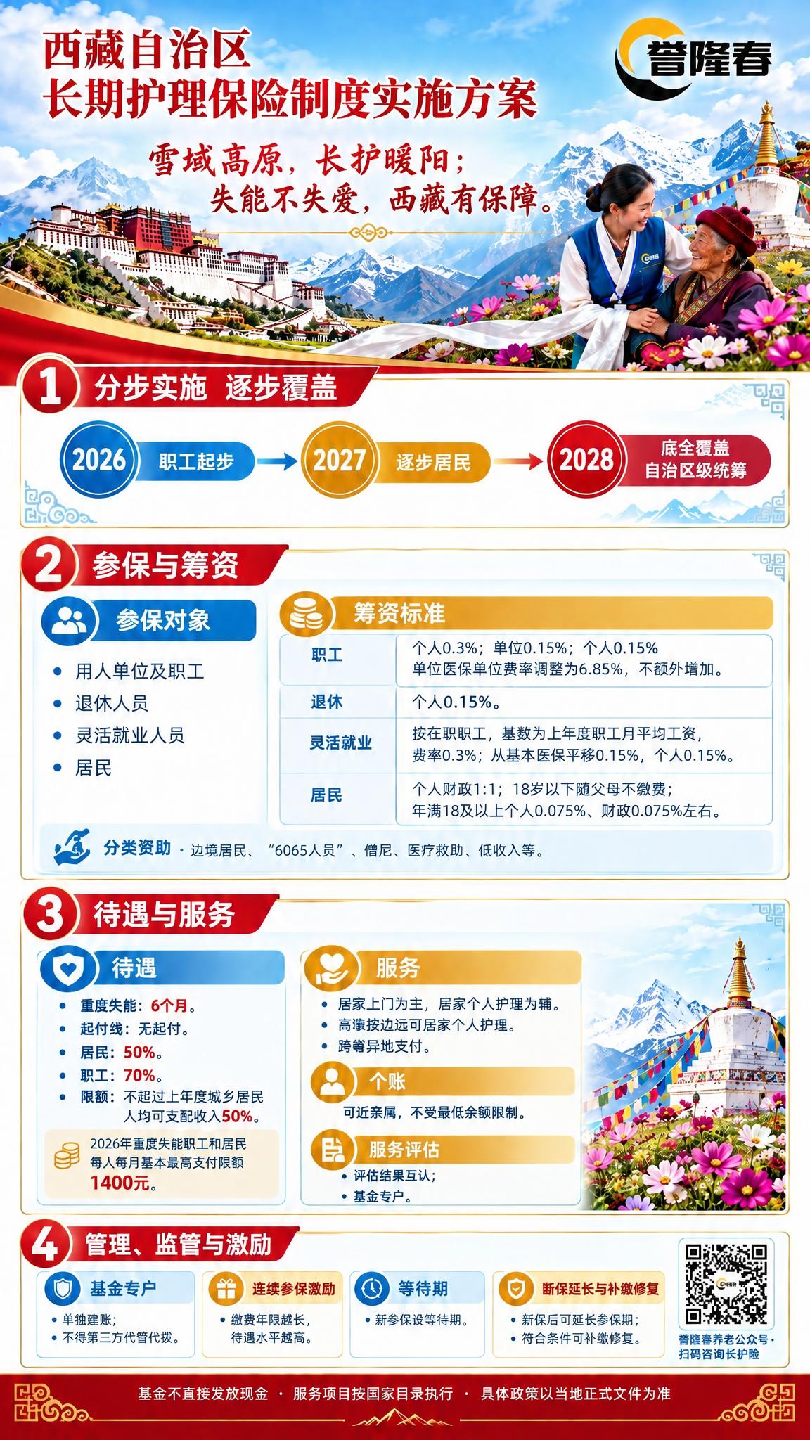 核对并修正这张西藏自治区长期护理保险海报右下角二维码下方的文字… - 图片创意预览