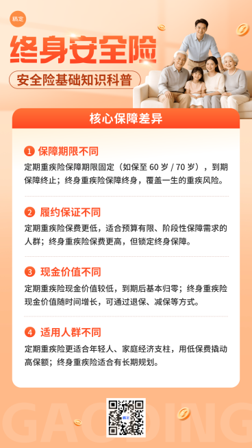 金融保险知识科普 重疾险差异对比 保险宣传海报预览效果