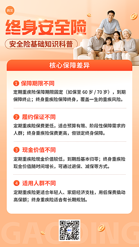 金融保险知识科普 重疾险差异对比 保险宣传海报