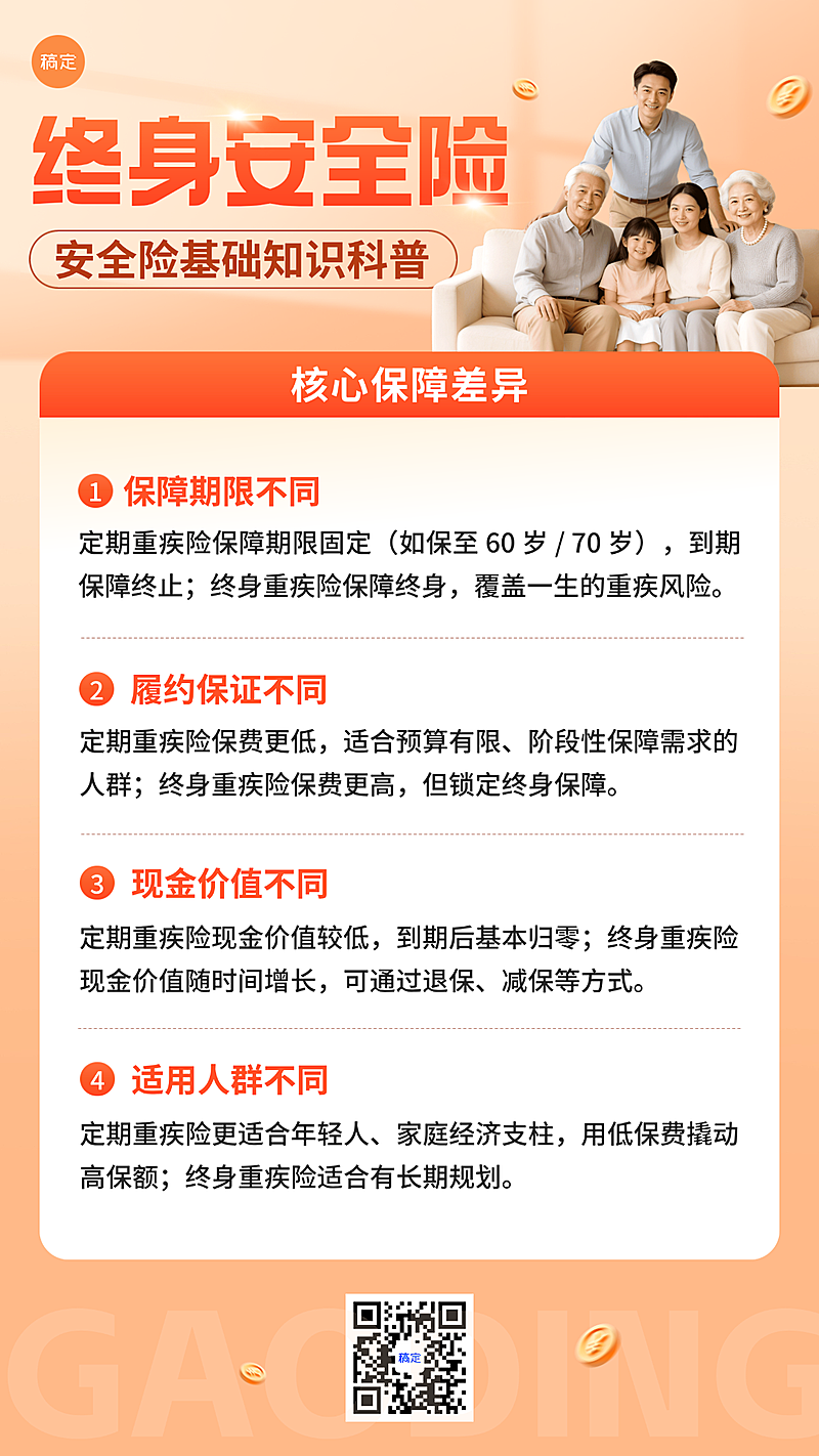 金融保险知识科普 重疾险差异对比 保险宣传海报