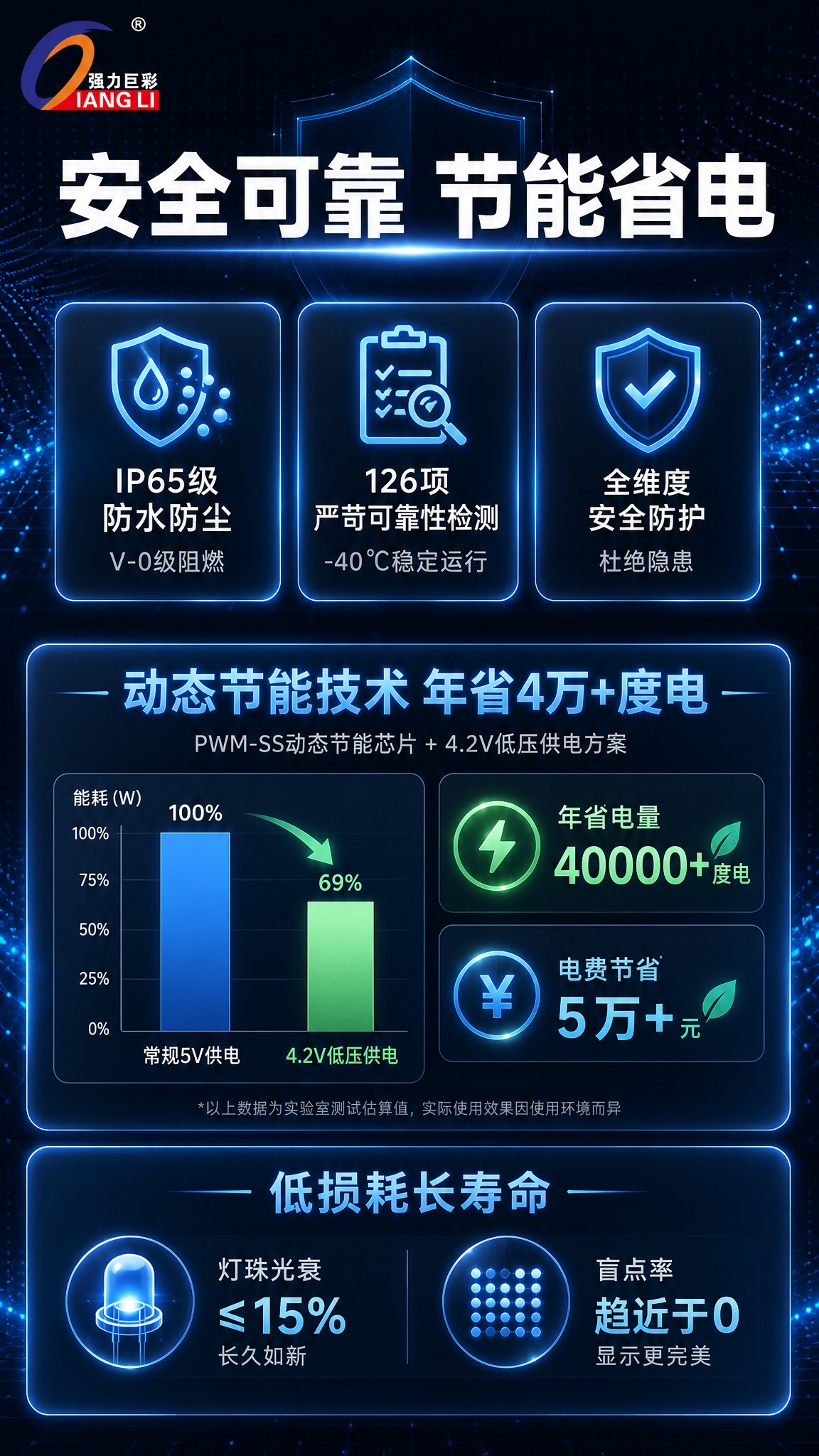 [商品] 使用强力巨彩logo；保留品牌logo样式。本页以信… - 图片创意预览