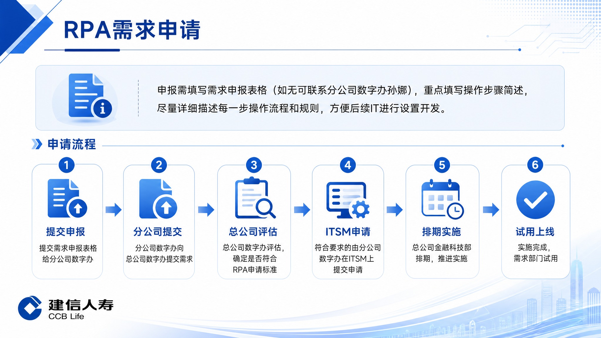 一张专业商务PPT页面设计，16:9横版，主题为"RPA需求申… - 图片创意预览