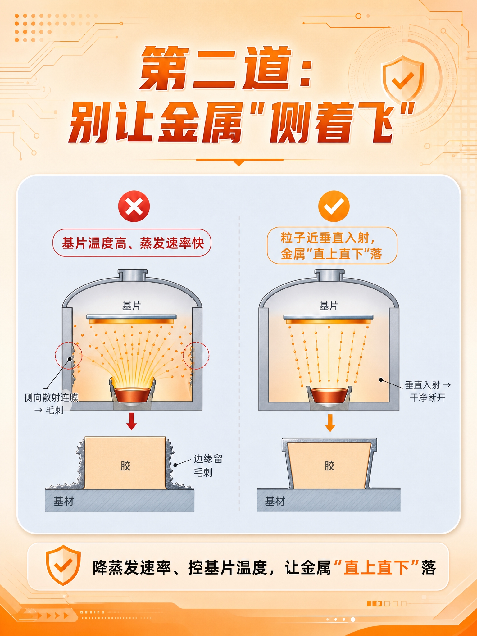 第二道防线：别让金属"侧着飞"。整体风格与参考图完全一致，暖橙… - 图片创意预览