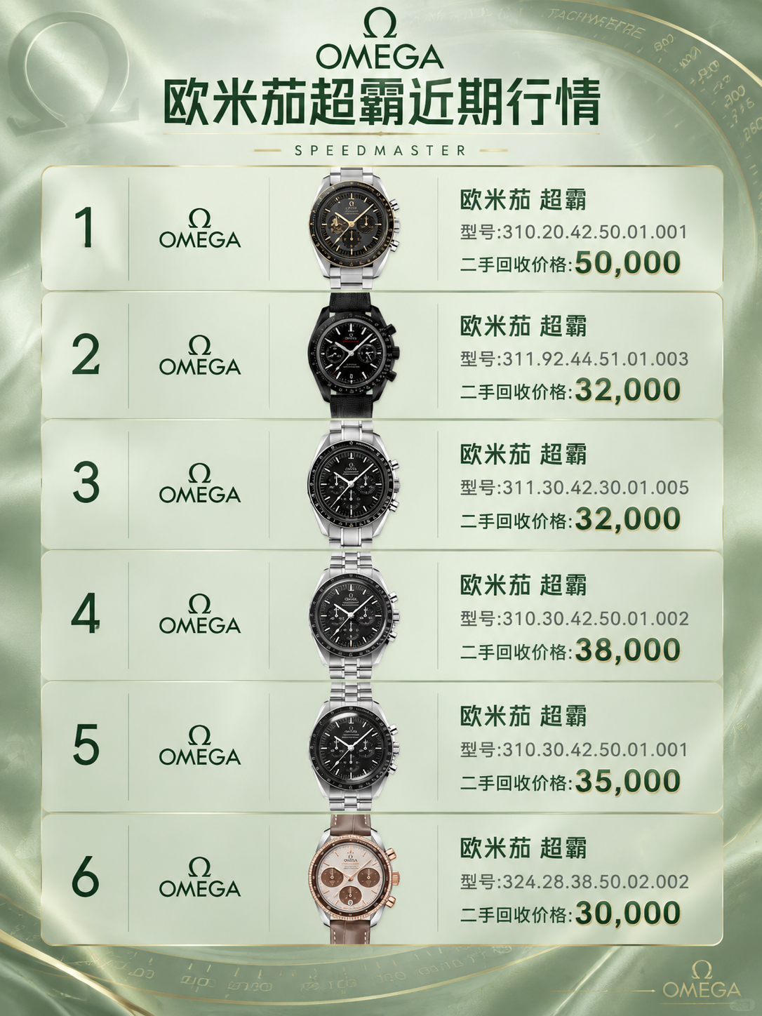 保持图中所有手表产品、型号编号、二手回收价格、序号、Omega… - 图片创意预览