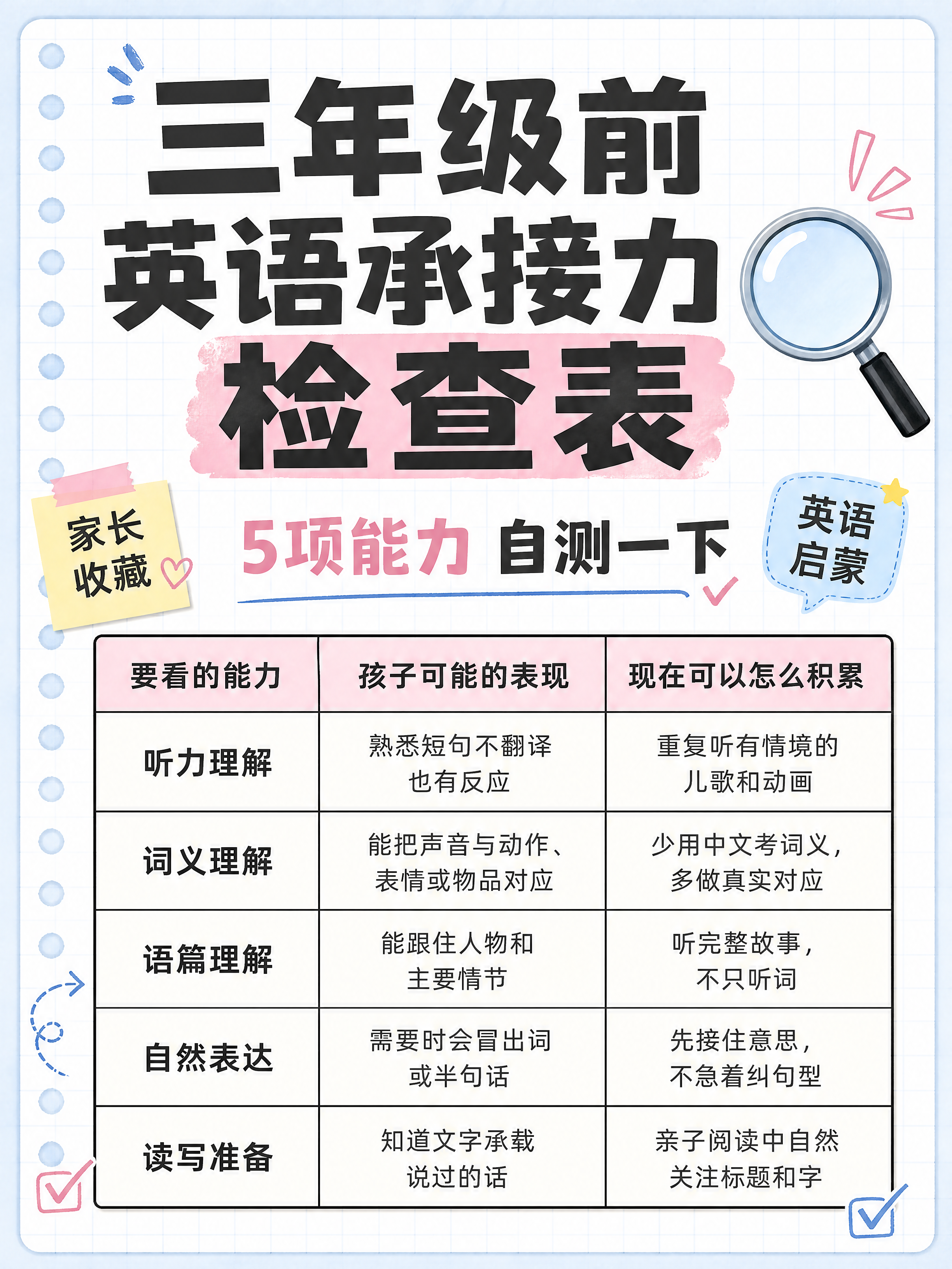 小红书笔记大字封面，纯大字，手账拼贴教育风，版式精美，小红书笔… - 图片创意预览