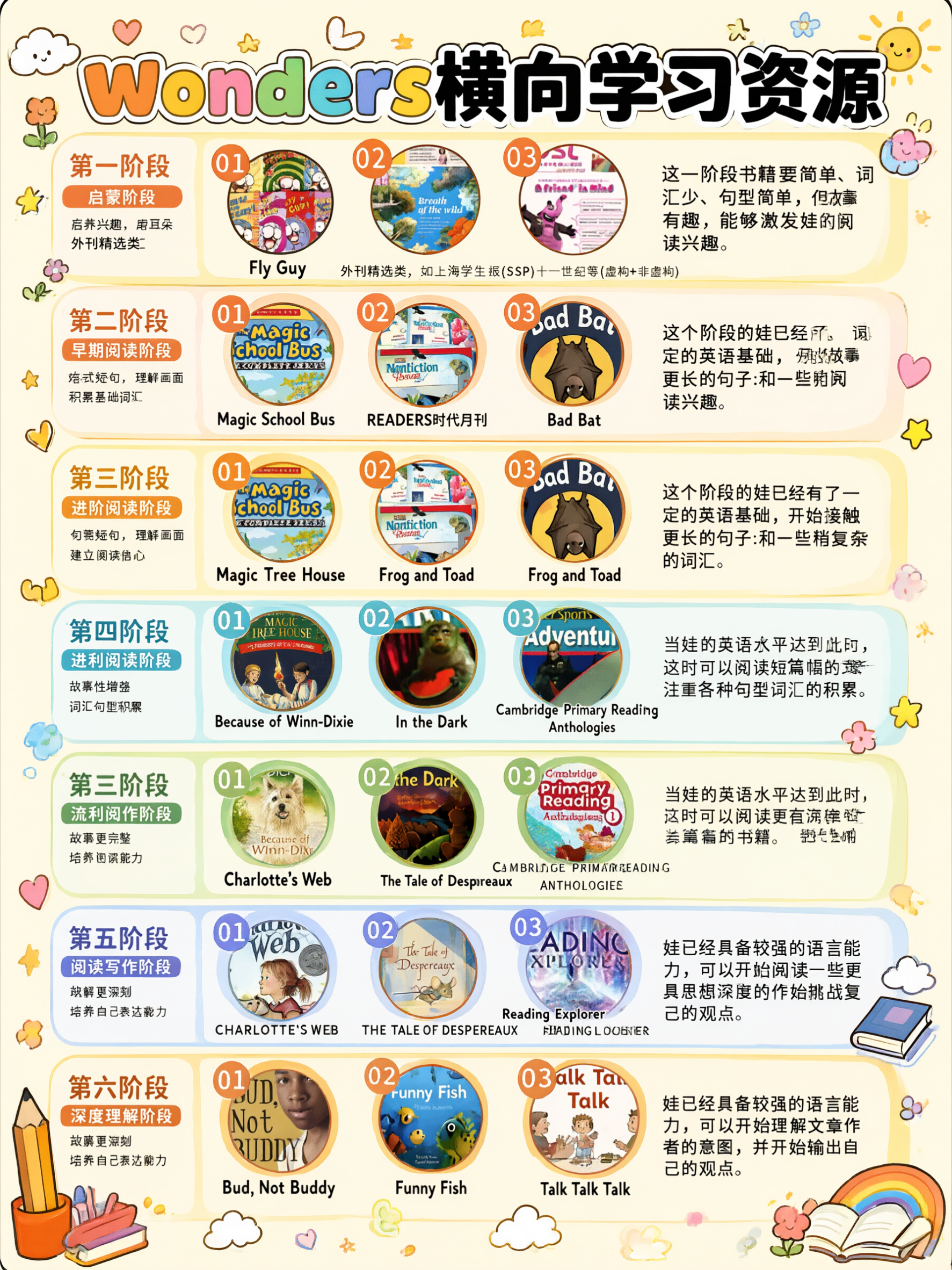 严格按照参考图的内容和排版，一模一样全部保留，只将视觉风格改为… - 图片创意预览