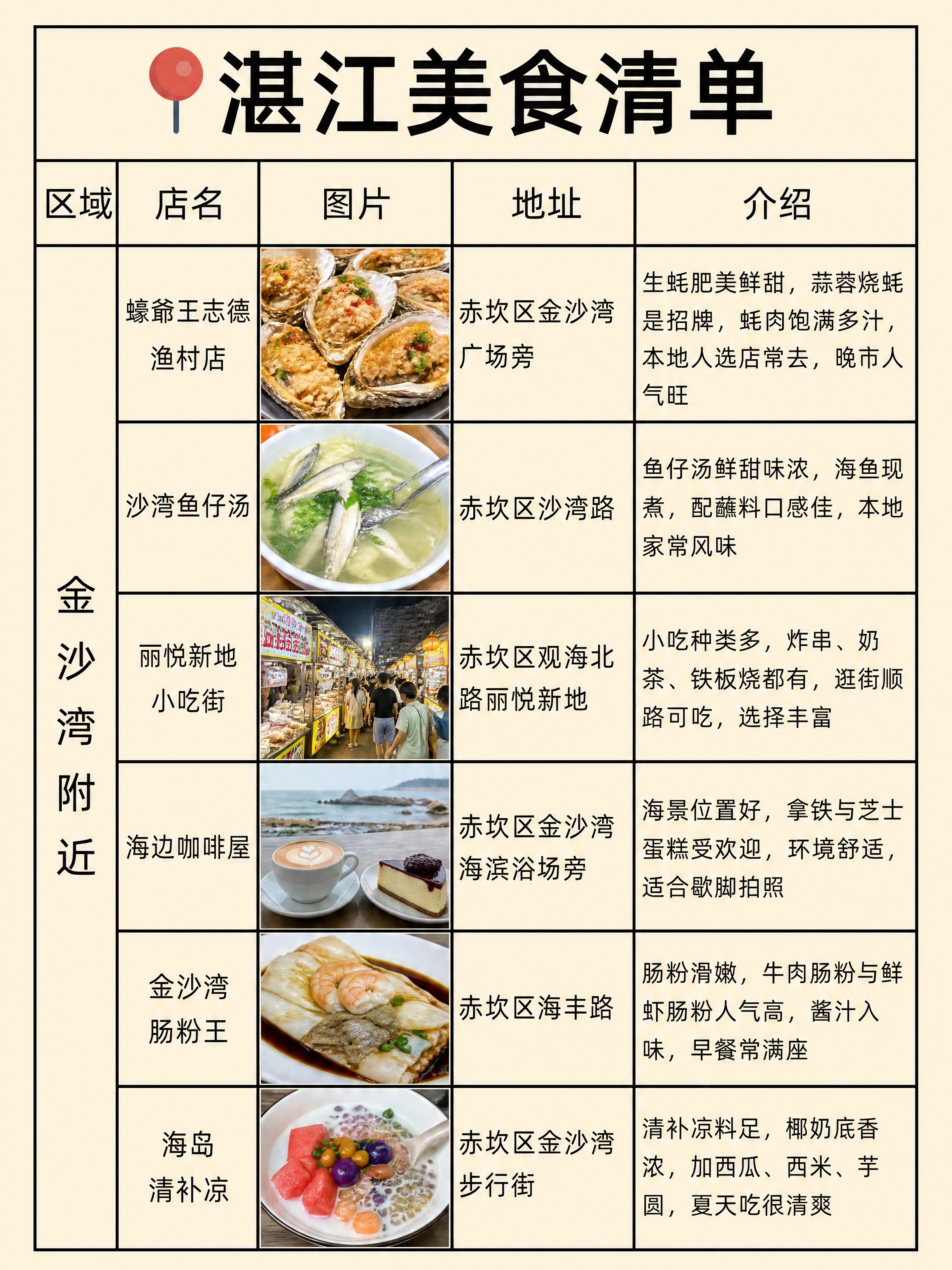 小红书笔记美食清单封面，复刻参考图版式，版式骨架、分区比例、色… - 图片创意预览