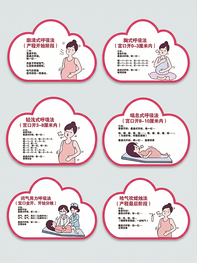 参考这张图，分别生成拉玛泽呼吸法六种呼吸状态的独立卡通图：廓清式呼吸法、胸式呼吸法、轻浅式呼吸法、喘息式呼吸法、闭气用力呼吸法、哈气吹蜡烛法，保持原有的可爱简约卡通风格，每个图都是一个孕妇的对应姿势，清晰可爱