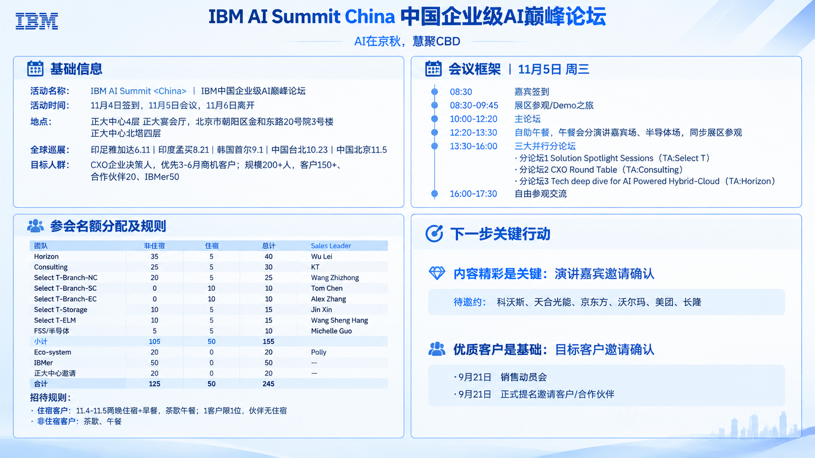 横向商务PPT单页设计，IBM企业科技风，浅蓝+白色配色，整体… - 图片创意预览